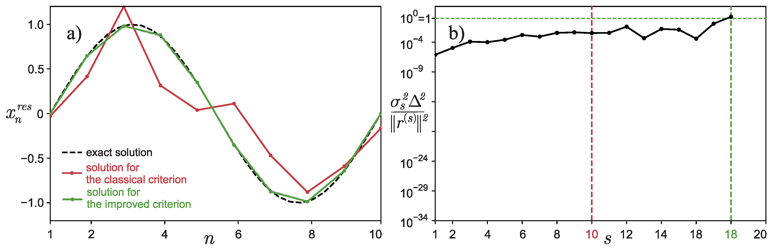 Algorithms 15 00324 g005
