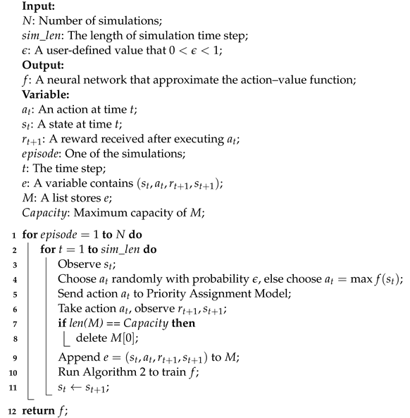 Algorithms 15 00326 i001
