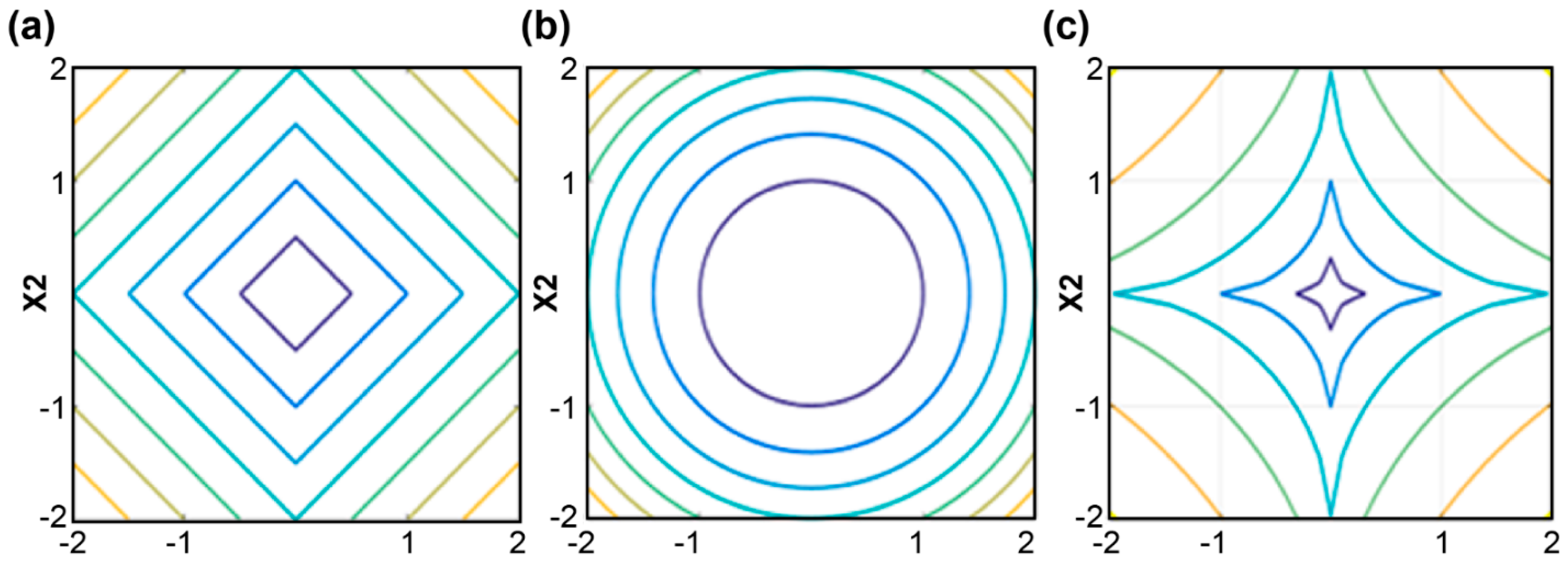 Algorithms 15 00327 g001