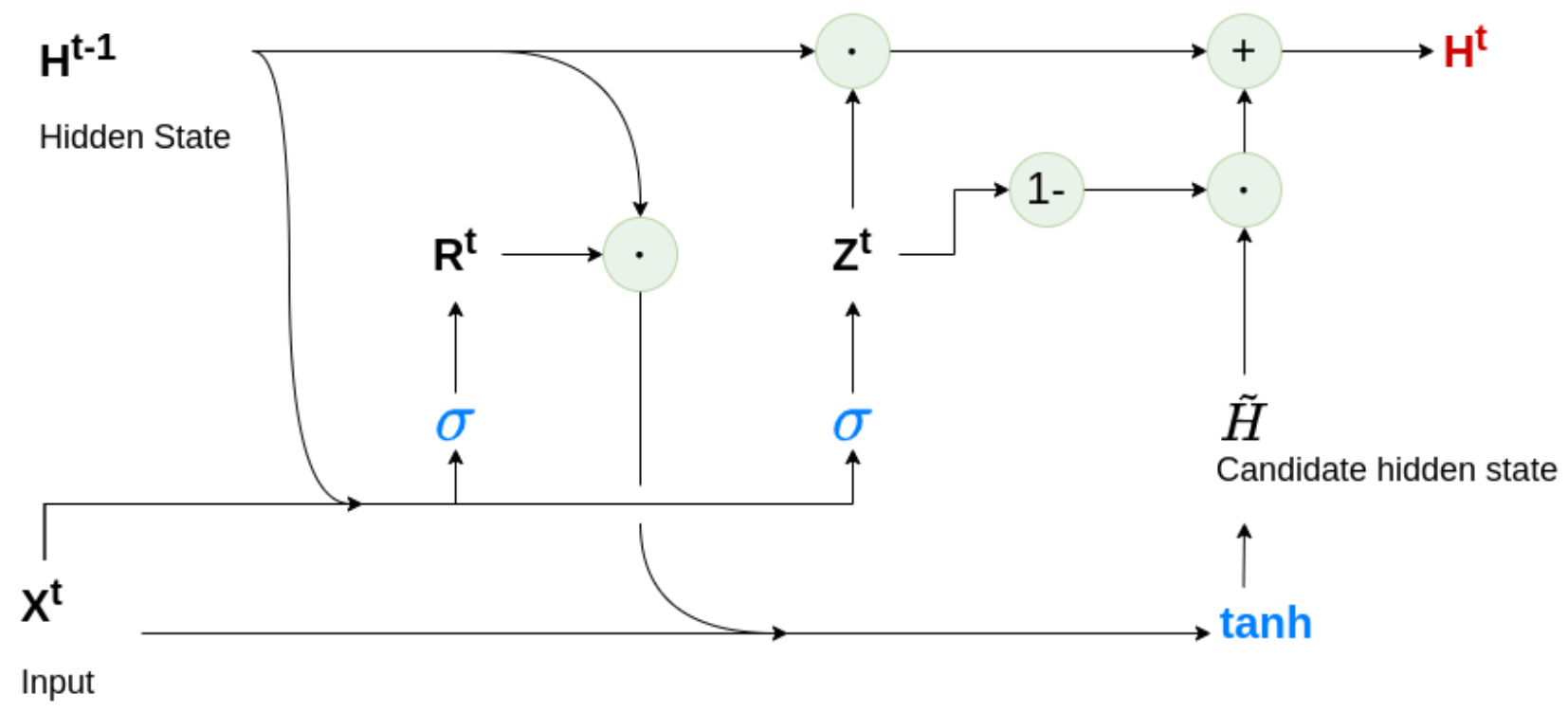 Algorithms 15 00328 g005