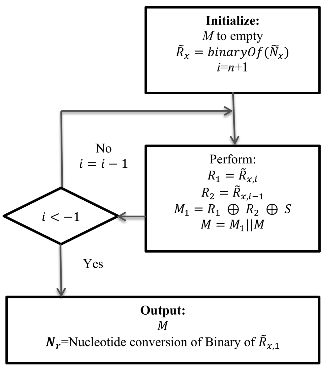 Algorithms 15 00335 g003 Algorithms 15 00335 g003