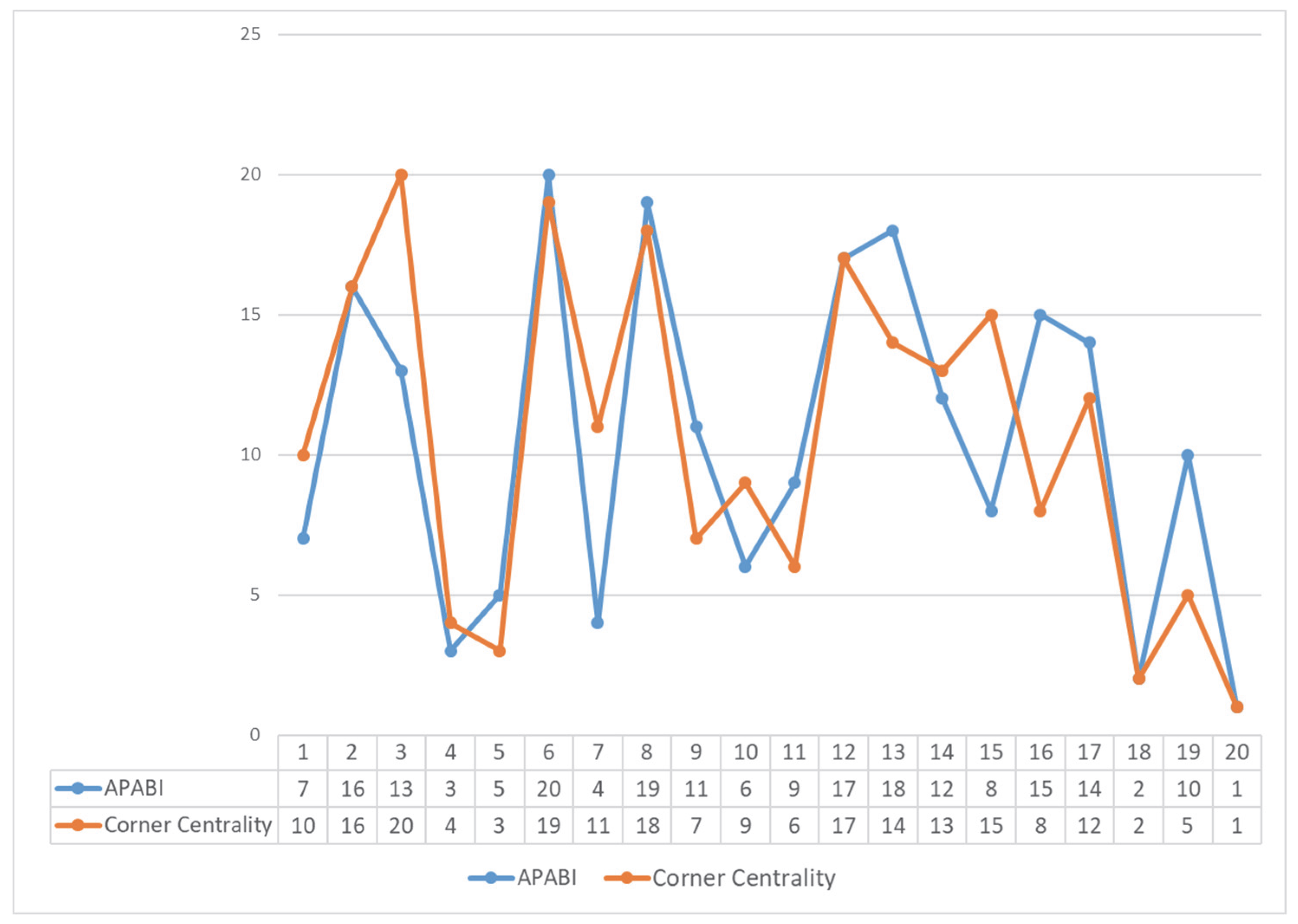 Algorithms 15 00336 g002