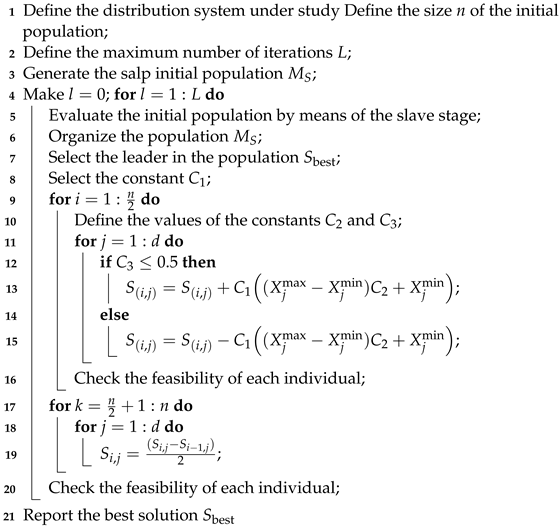 Algorithms 15 00345 i001