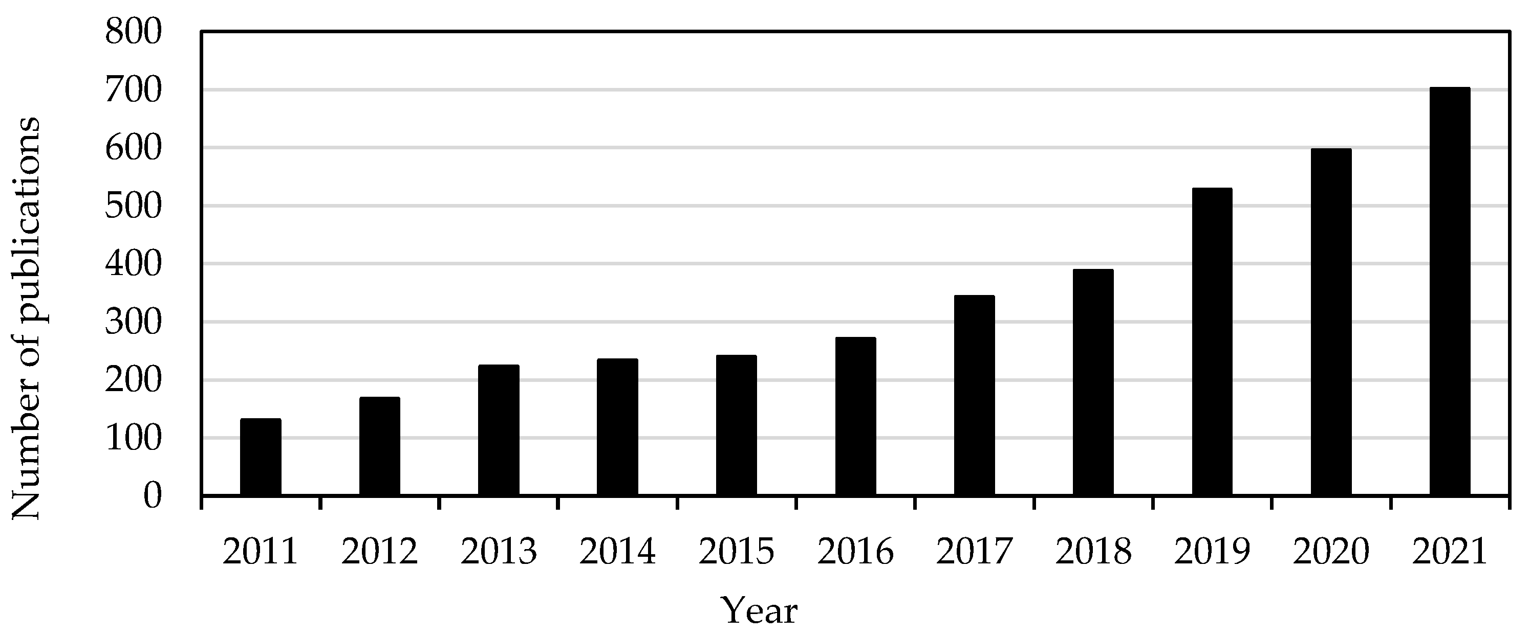 Algorithms 15 00347 g001 Algorithms 15 00347 g001