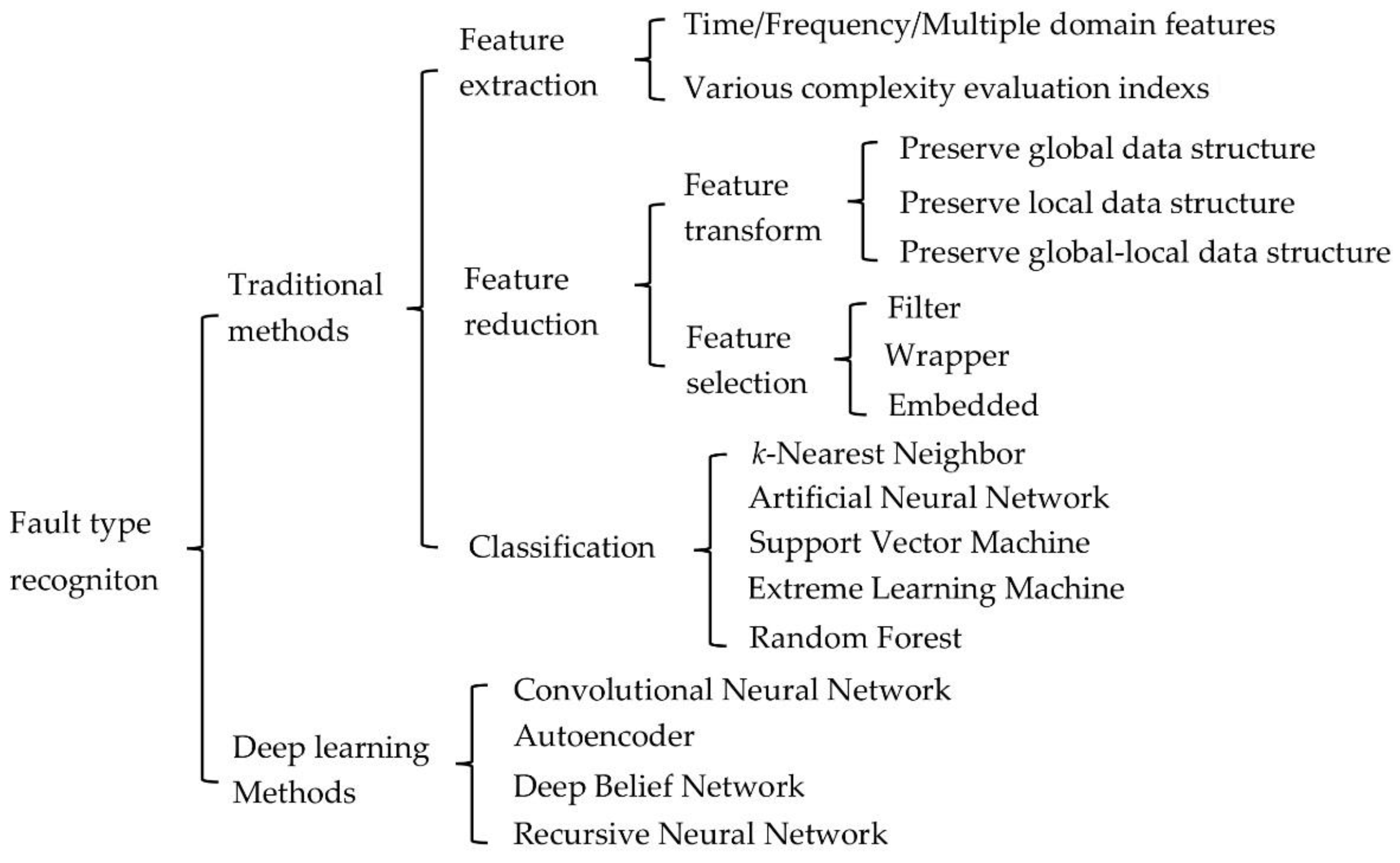 Algorithms 15 00347 g005 Algorithms 15 00347 g005