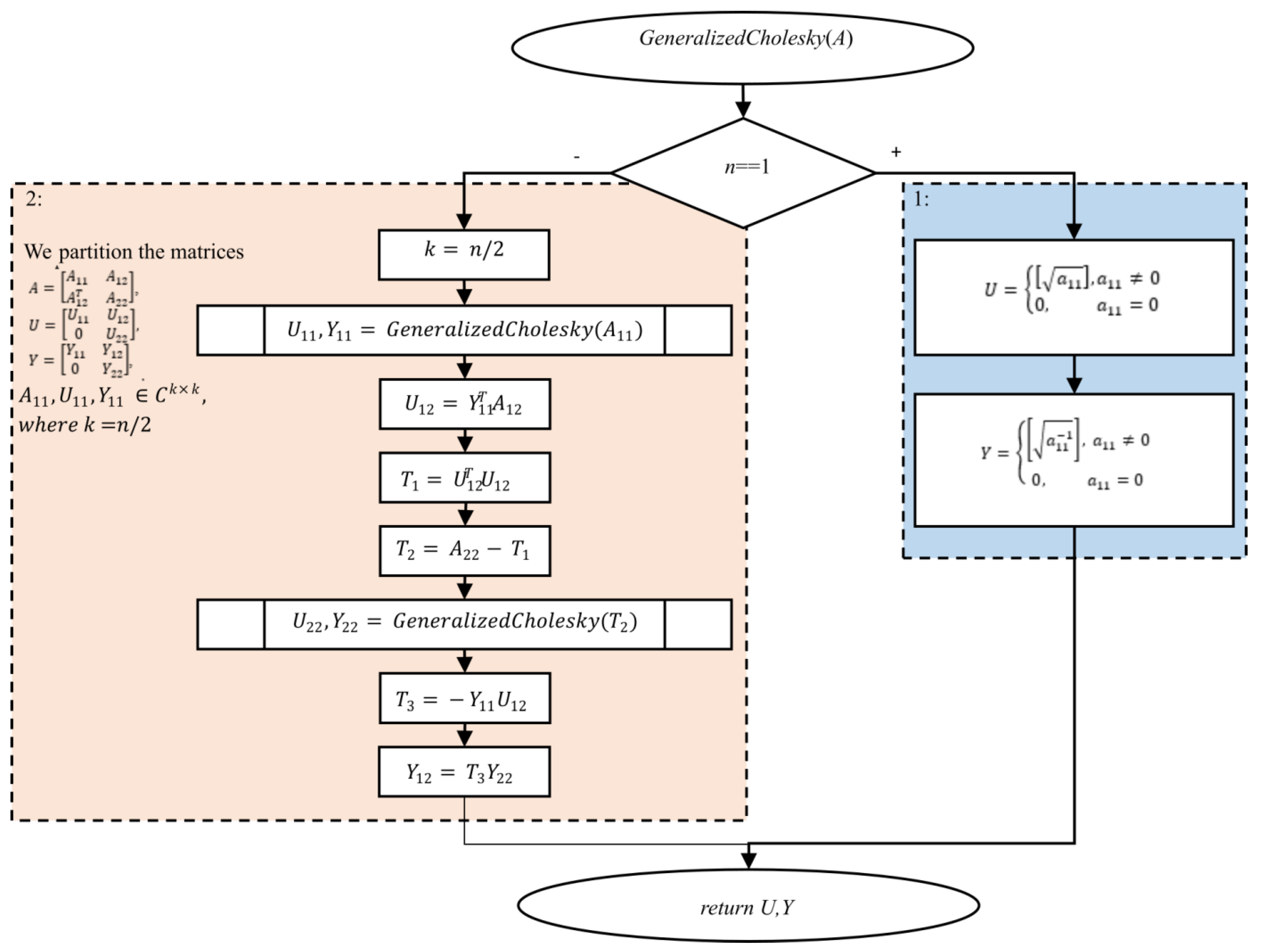 Algorithms 15 00348 g001