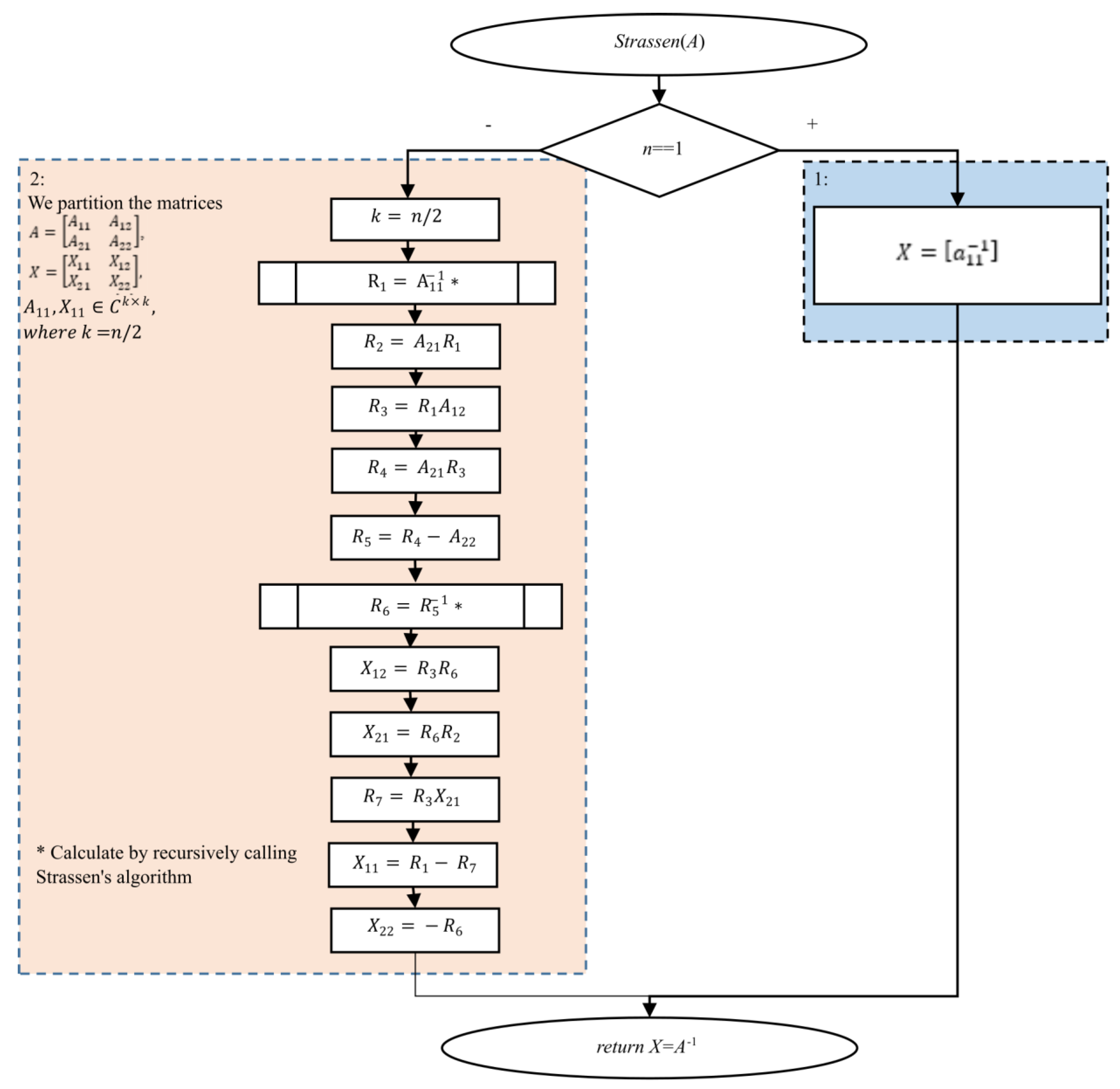 Algorithms 15 00348 g002
