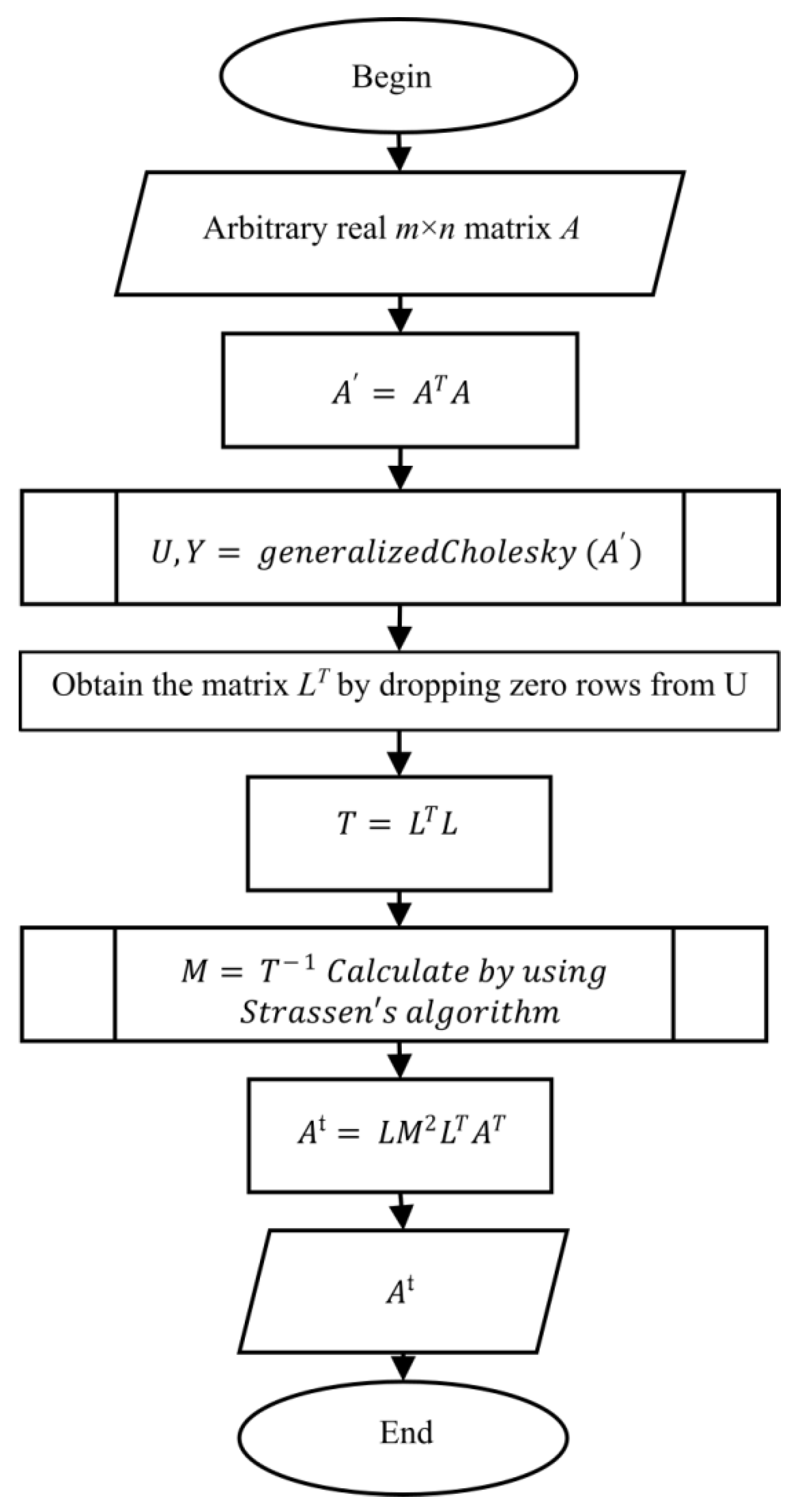 Algorithms 15 00348 g003