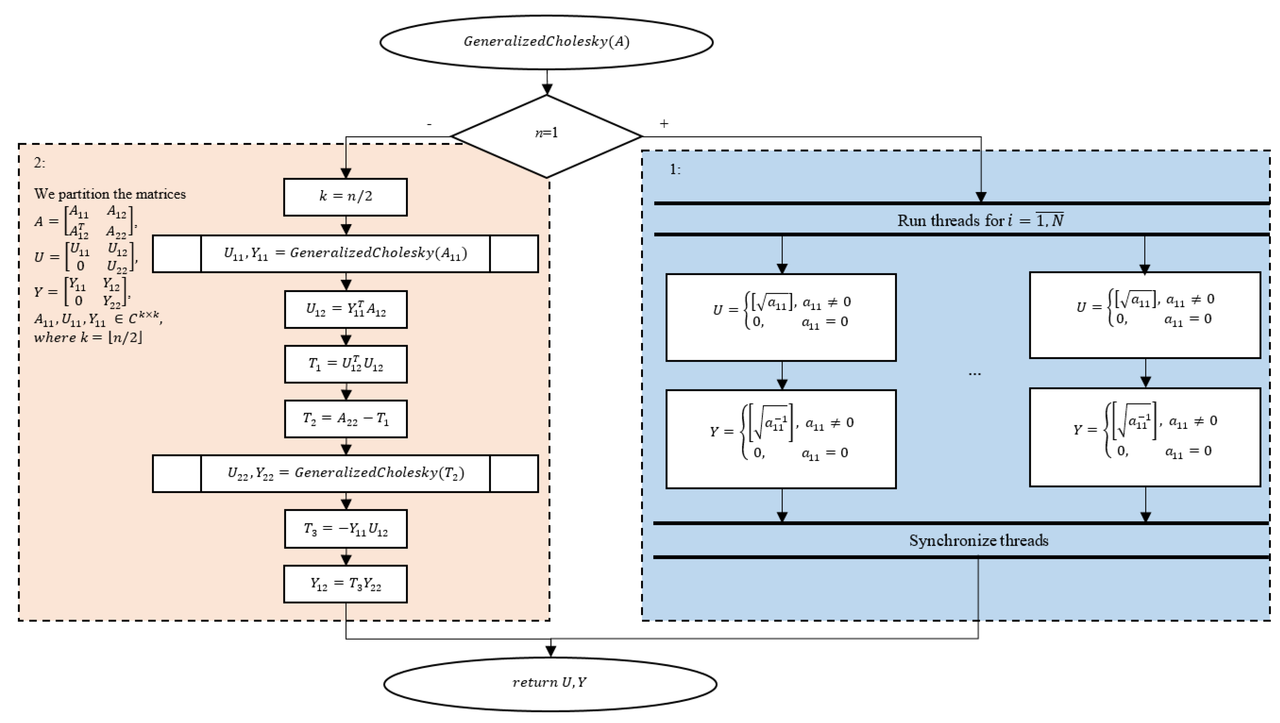 Algorithms 15 00348 g005