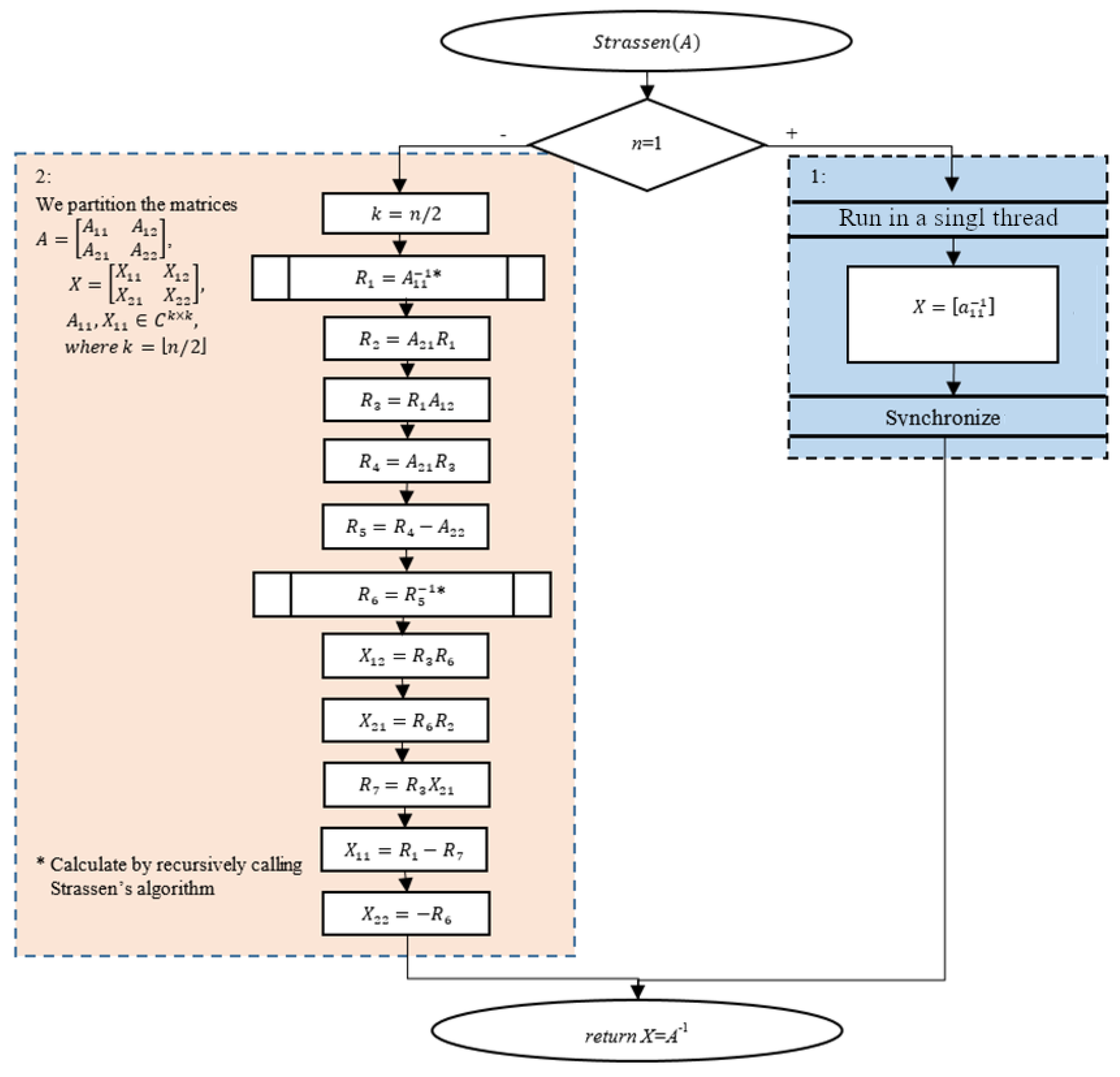 Algorithms 15 00348 g006