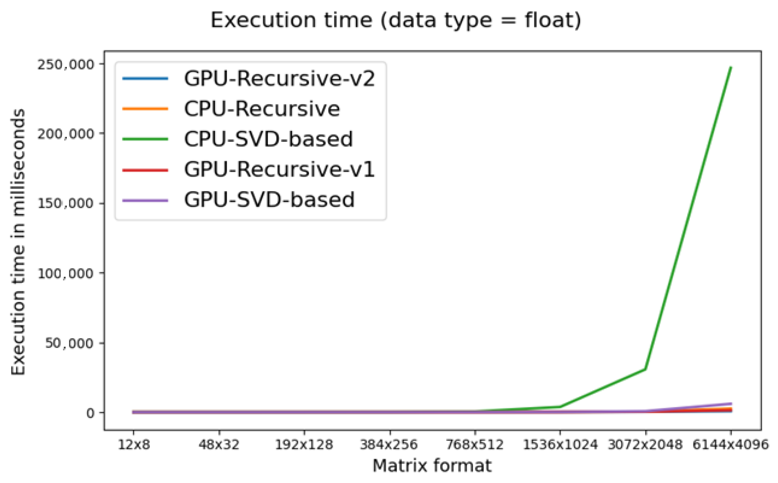 Algorithms 15 00348 g007