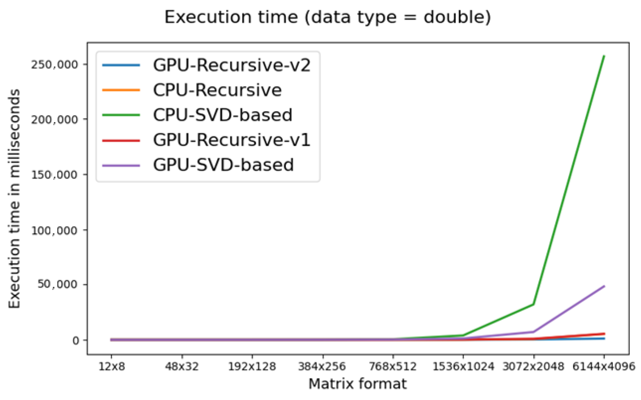 Algorithms 15 00348 g008
