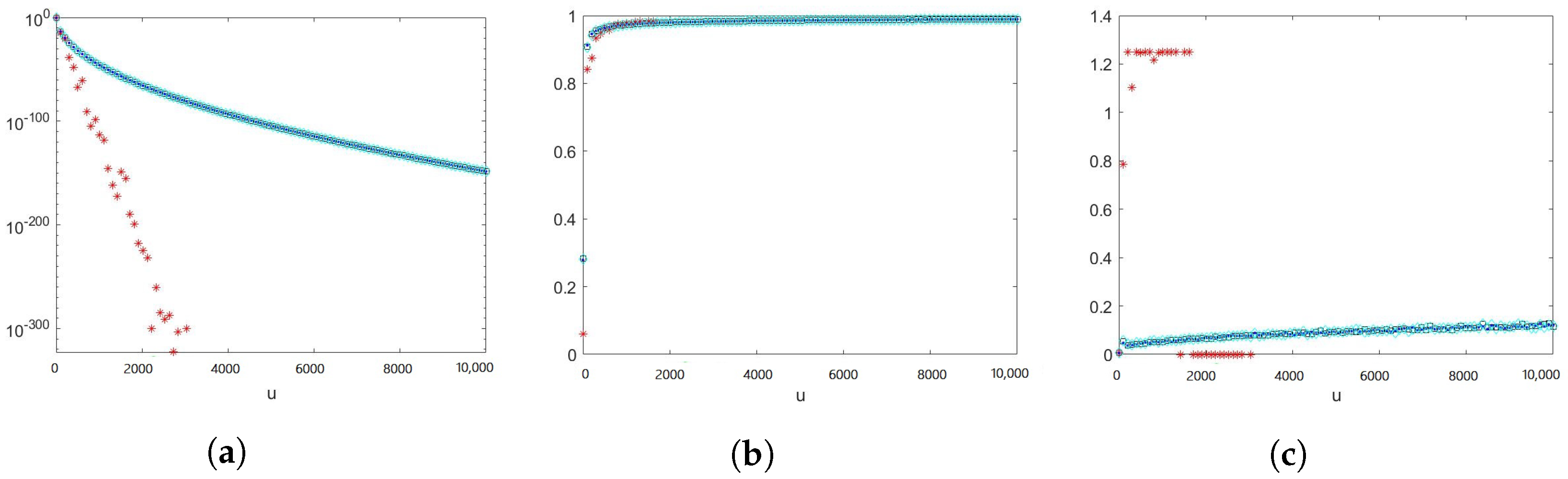 Algorithms 15 00350 g003