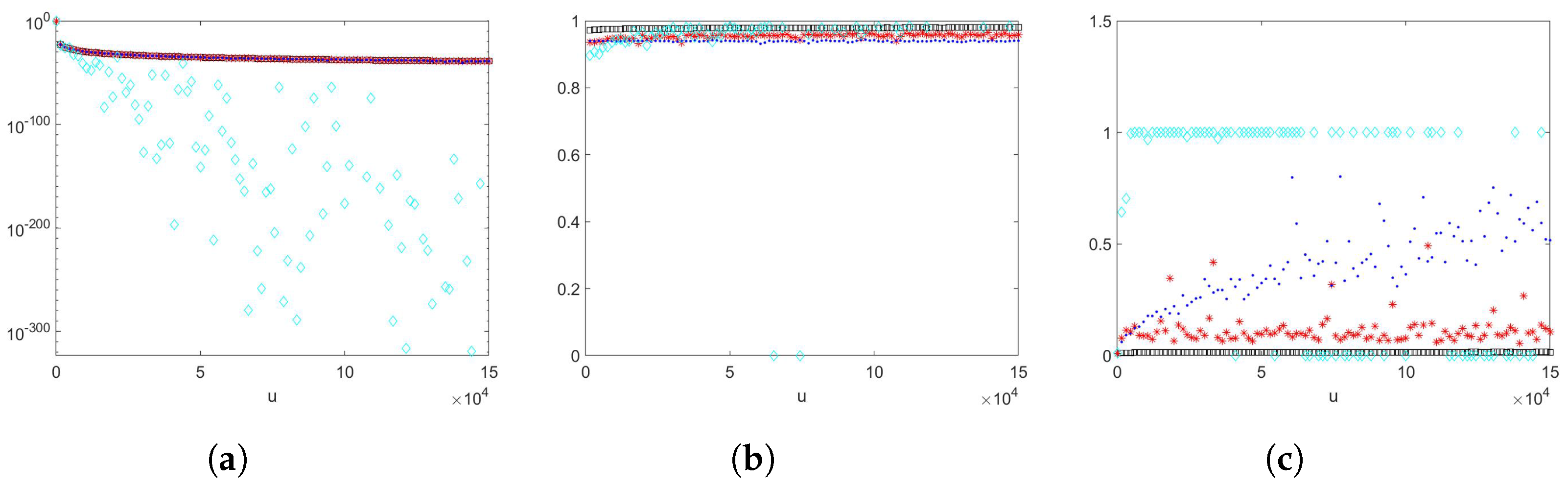 Algorithms 15 00350 g006