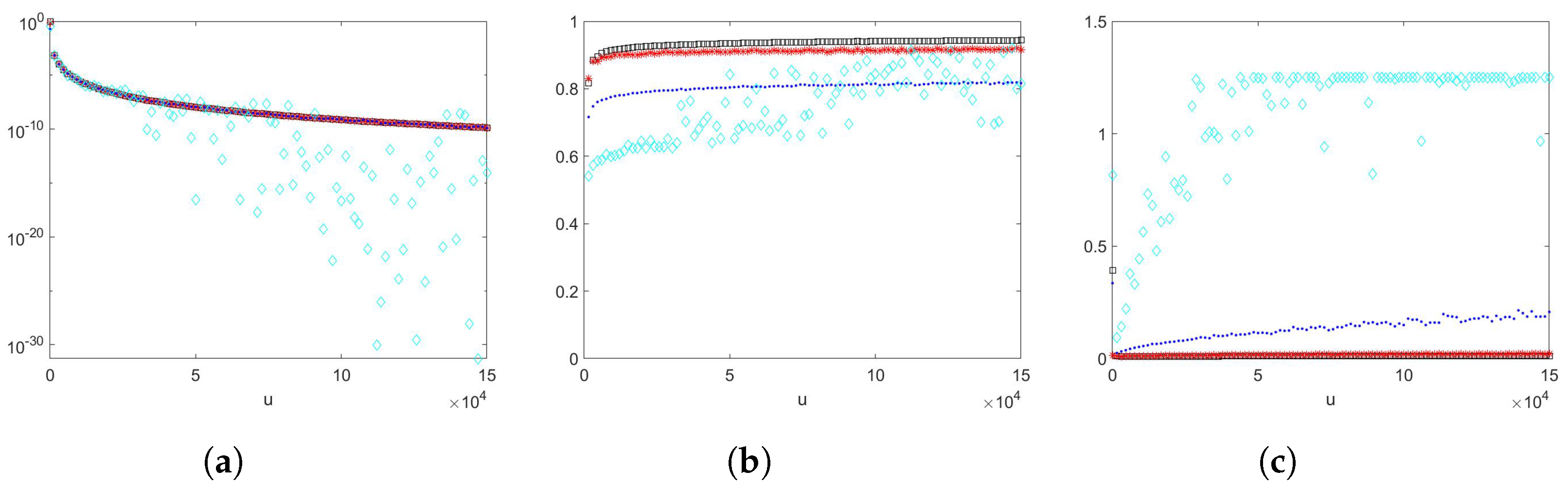 Algorithms 15 00350 g007
