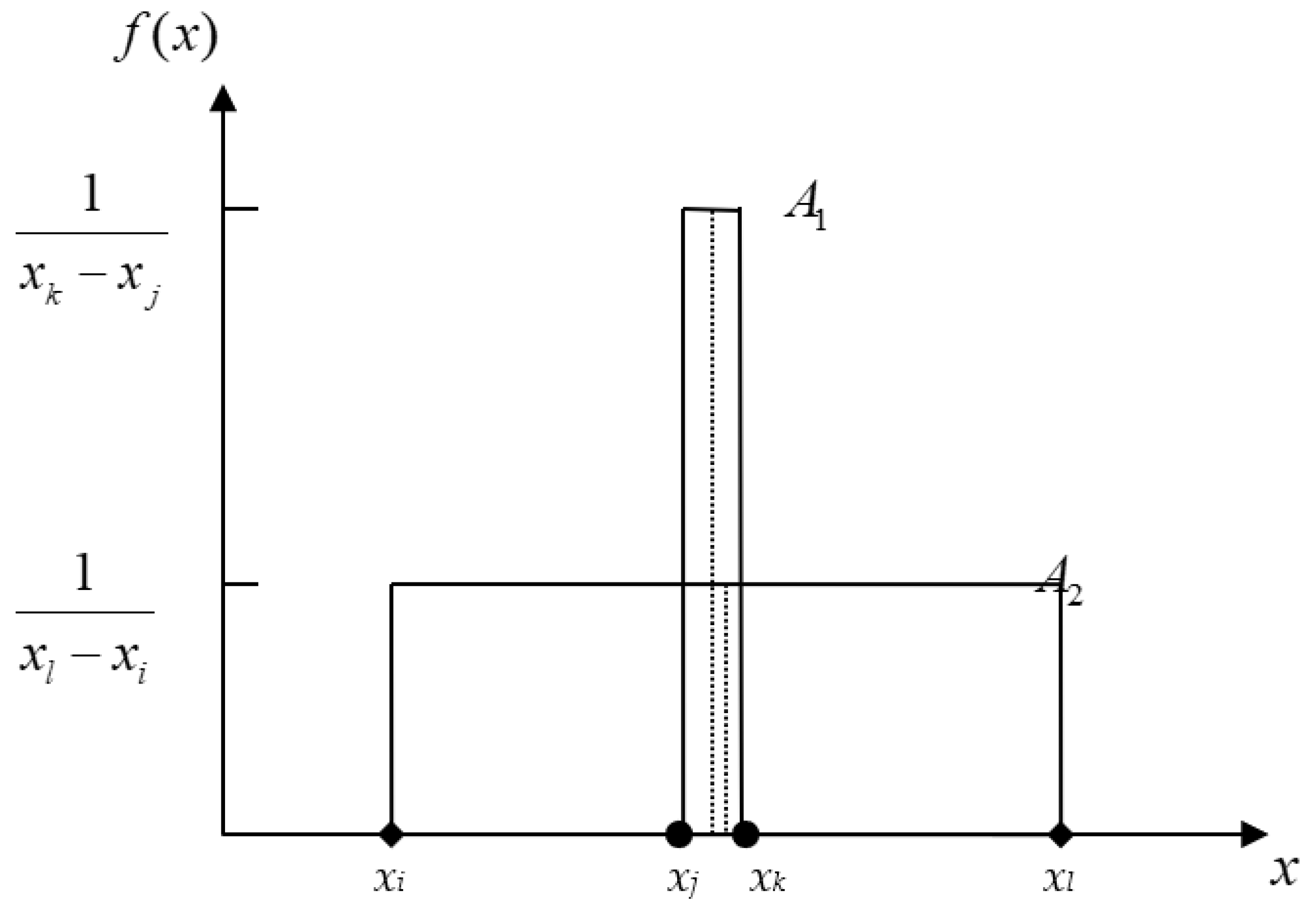 Algorithms 15 00355 g001 Algorithms 15 00355 g001