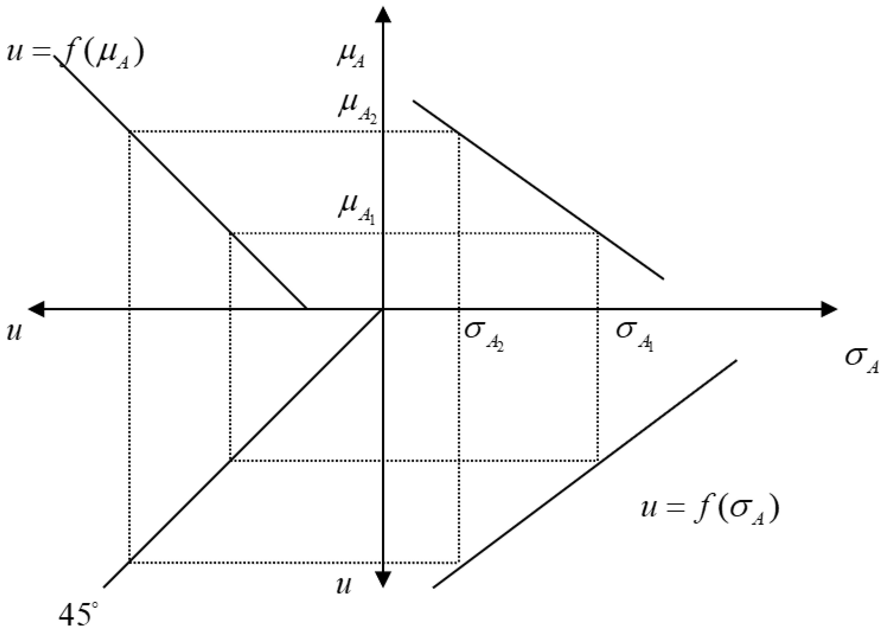 Algorithms 15 00355 g002 Algorithms 15 00355 g002