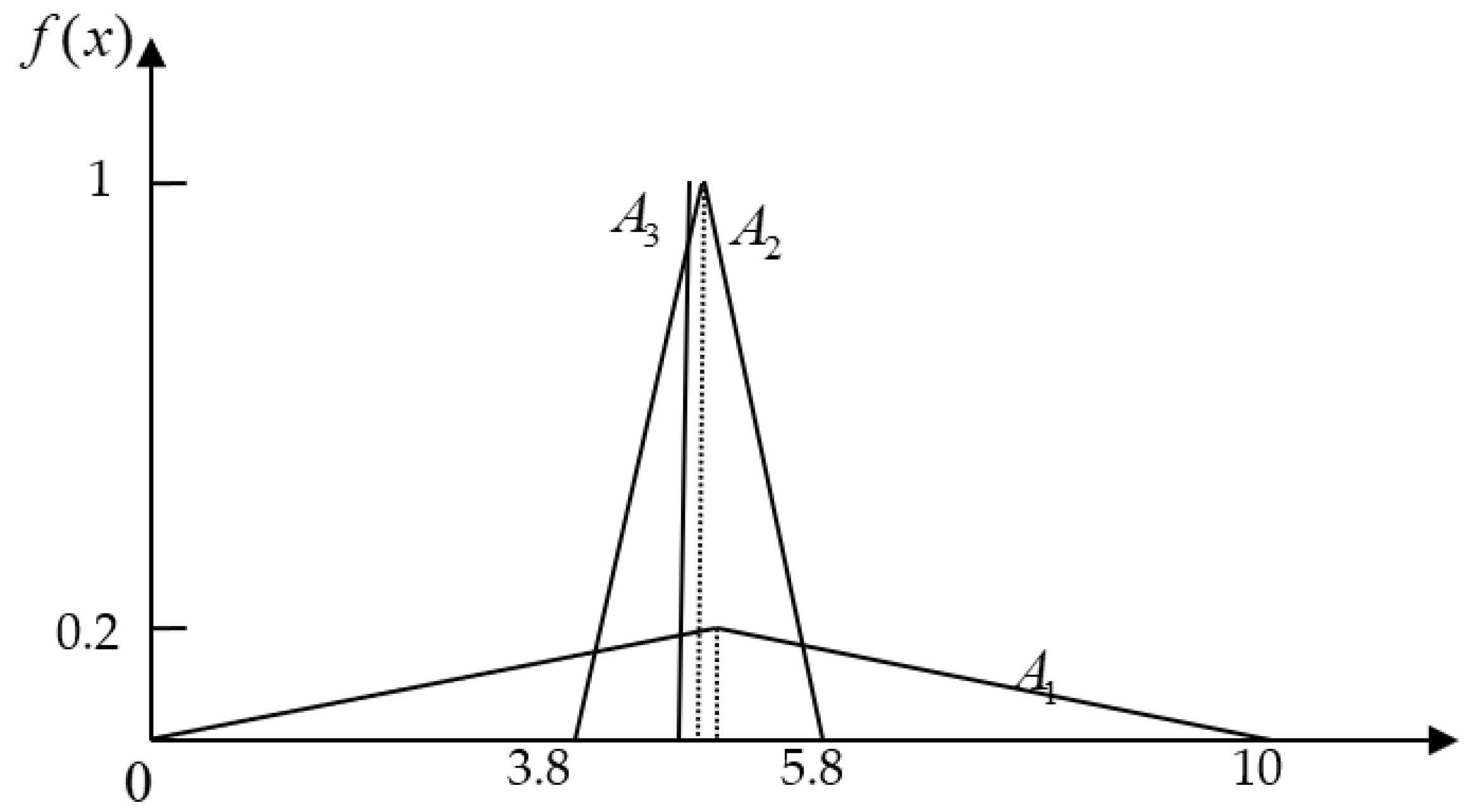Algorithms 15 00355 g004 Algorithms 15 00355 g004