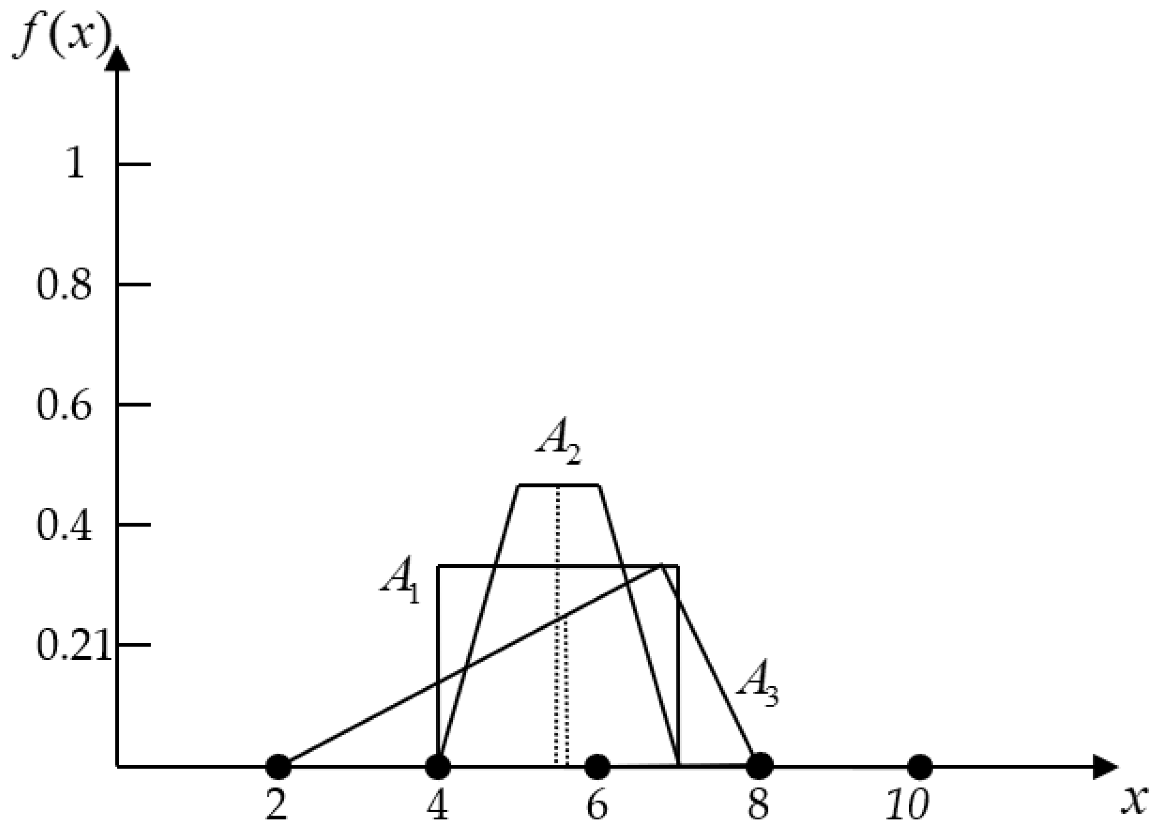 Algorithms 15 00355 g005 Algorithms 15 00355 g005