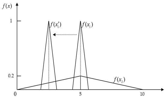 Algorithms 15 00355 g0a1