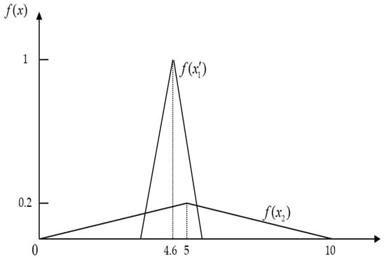 Algorithms 15 00355 g0a2