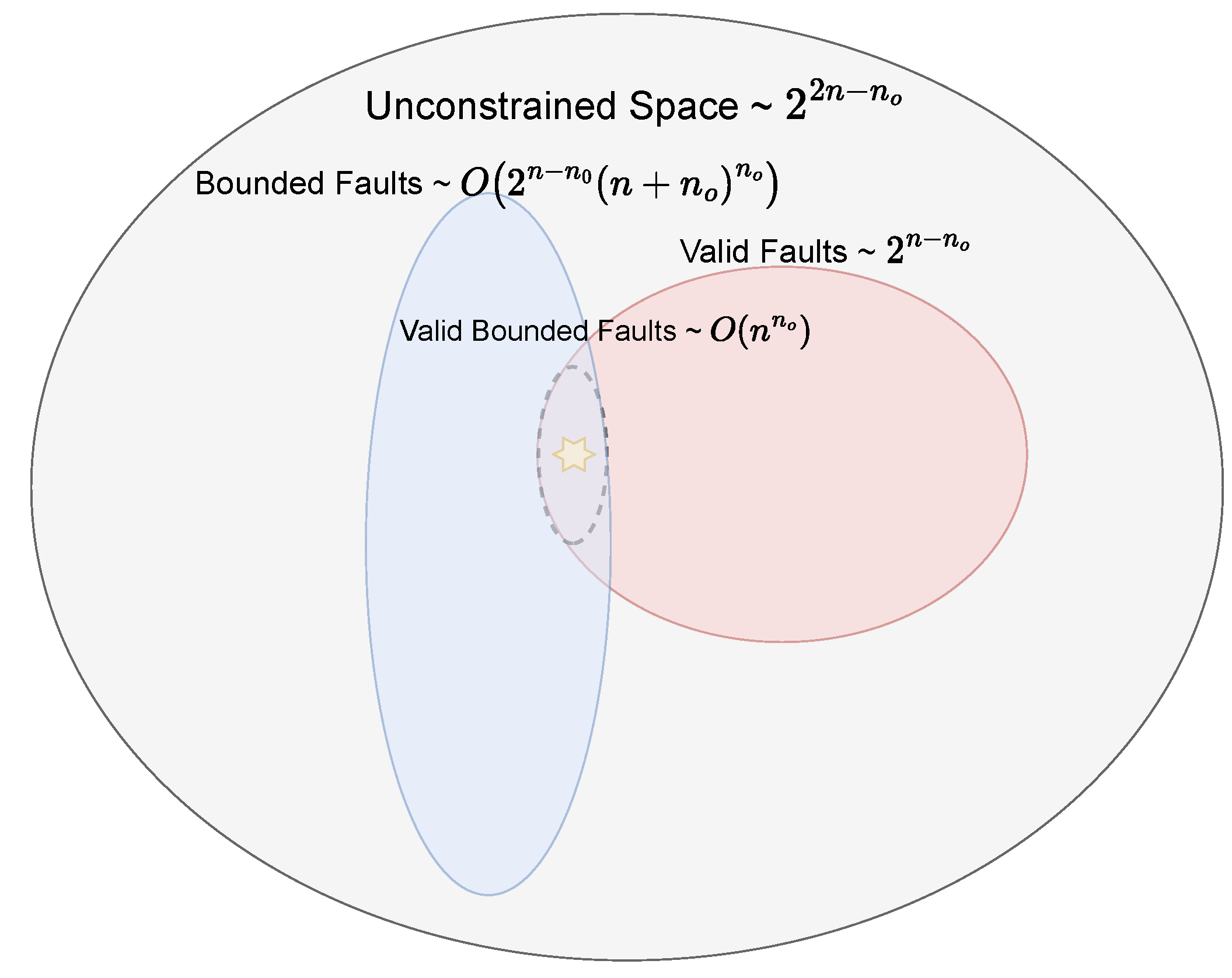 Algorithms 15 00356 g002 Algorithms 15 00356 g002