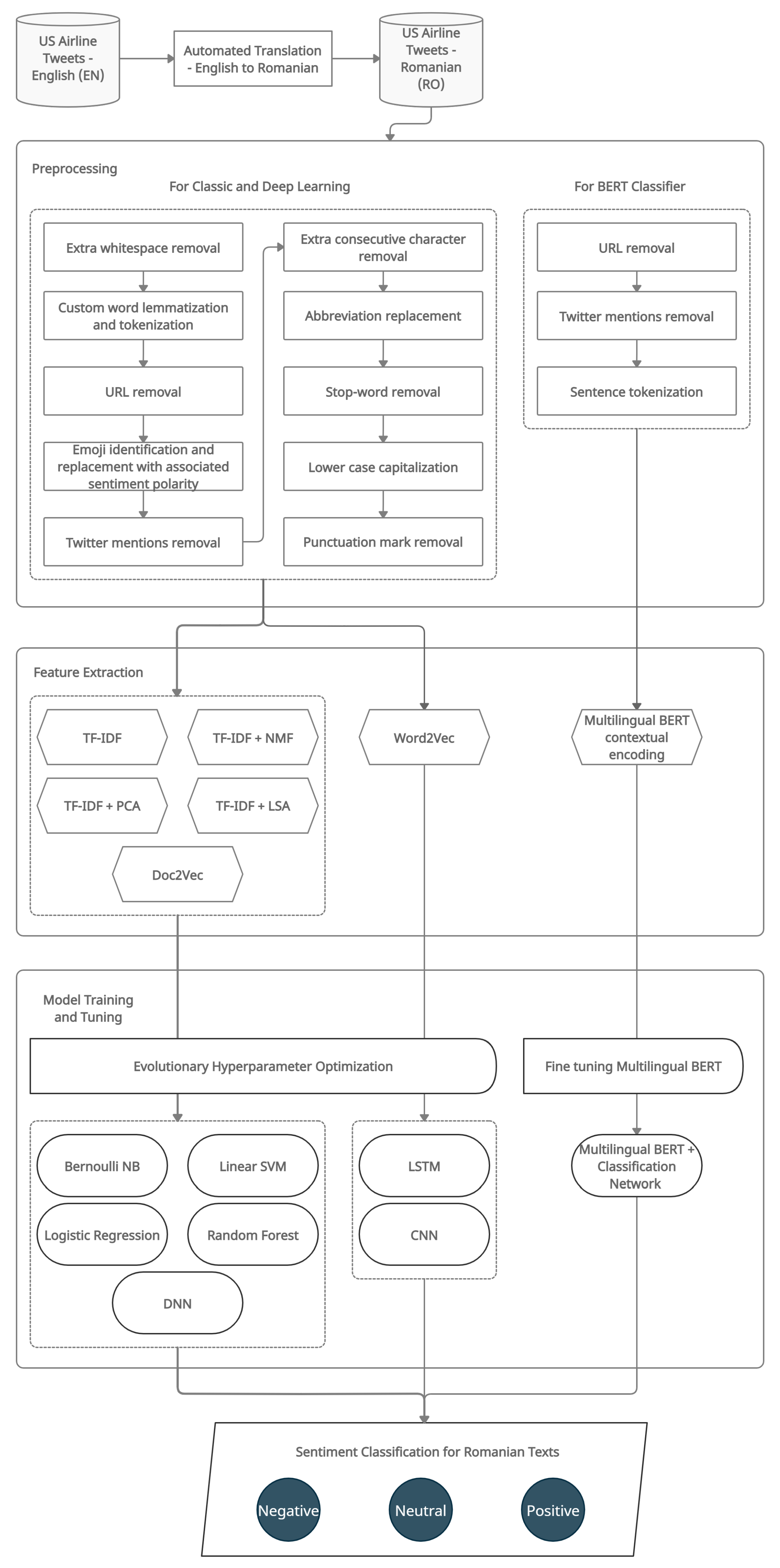 Algorithms 15 00357 g001
