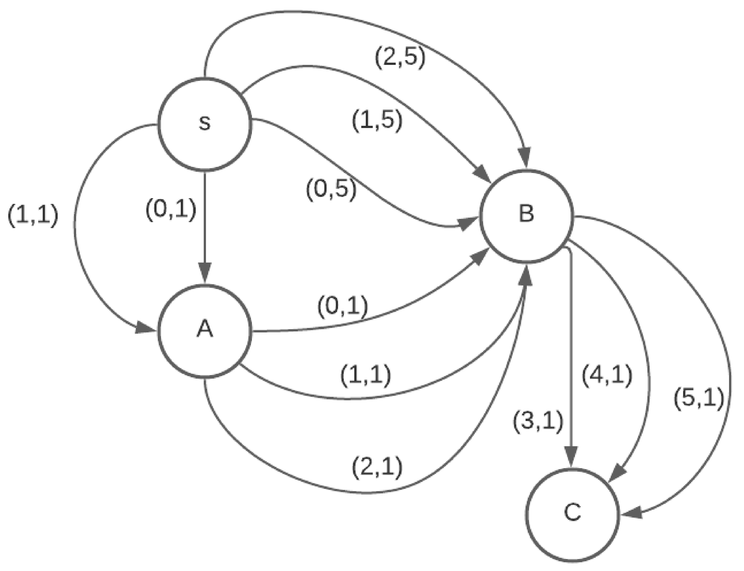 Algorithms 15 00361 g001