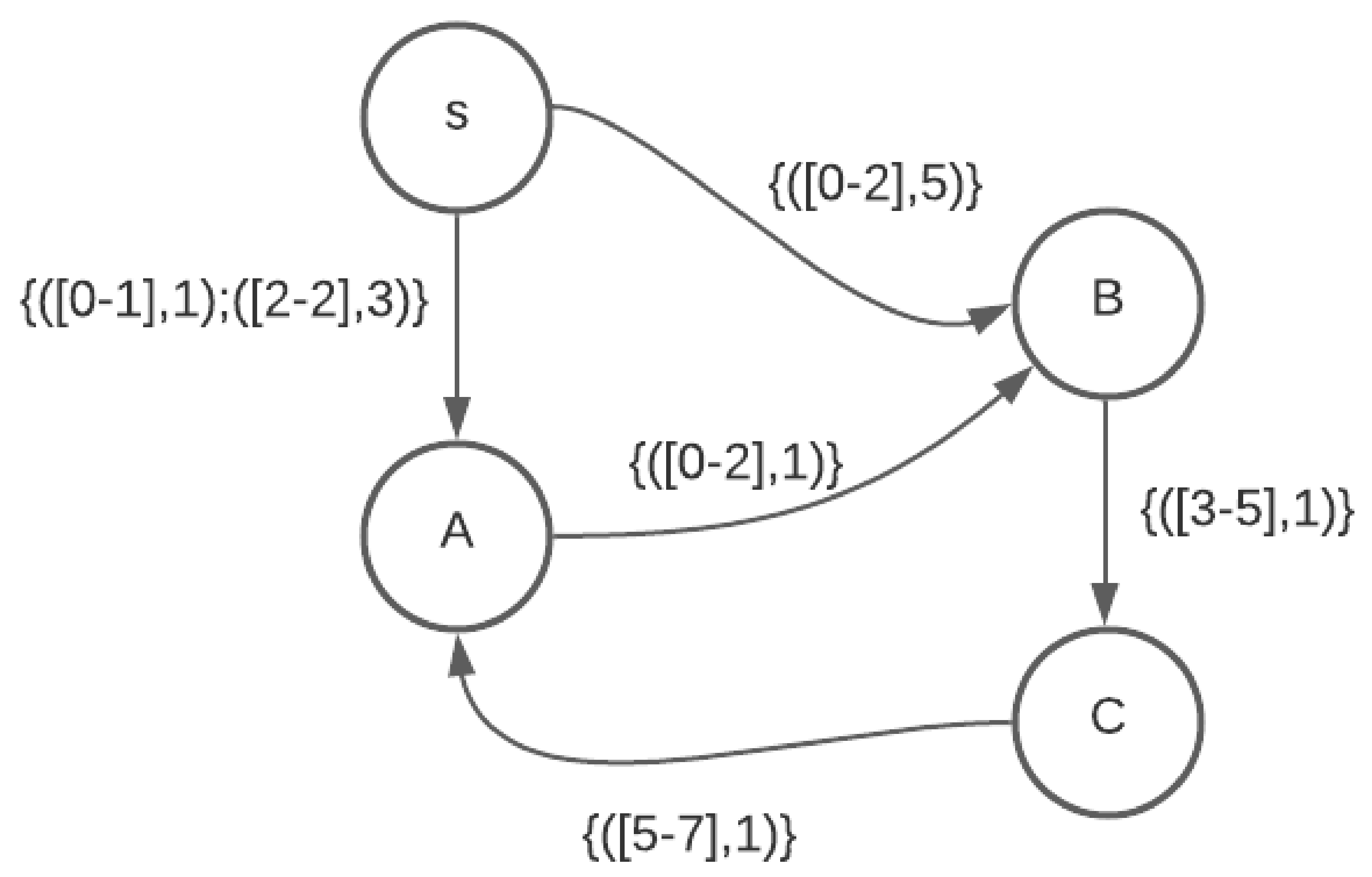 Algorithms 15 00361 g002