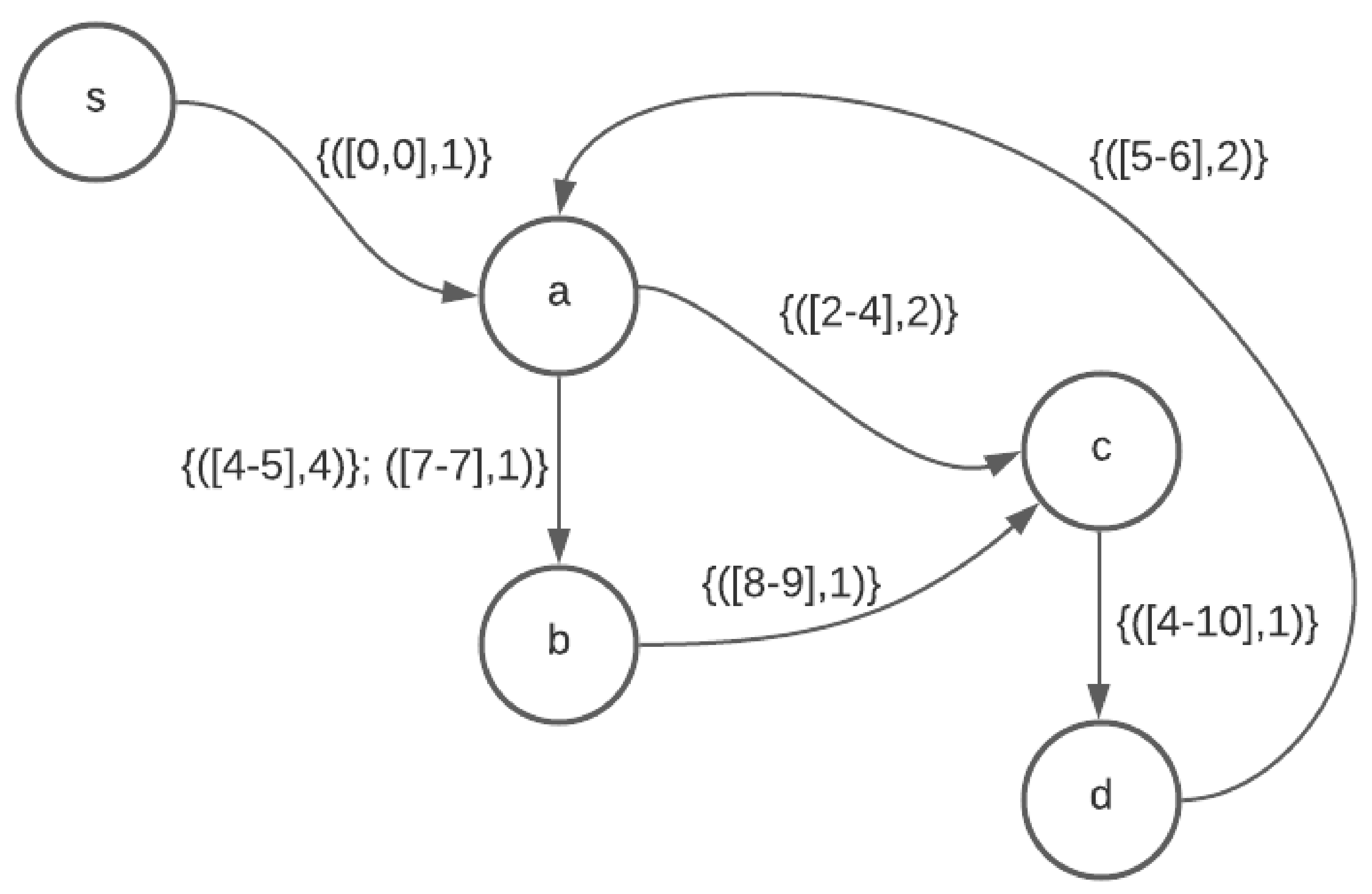 Algorithms 15 00361 g004