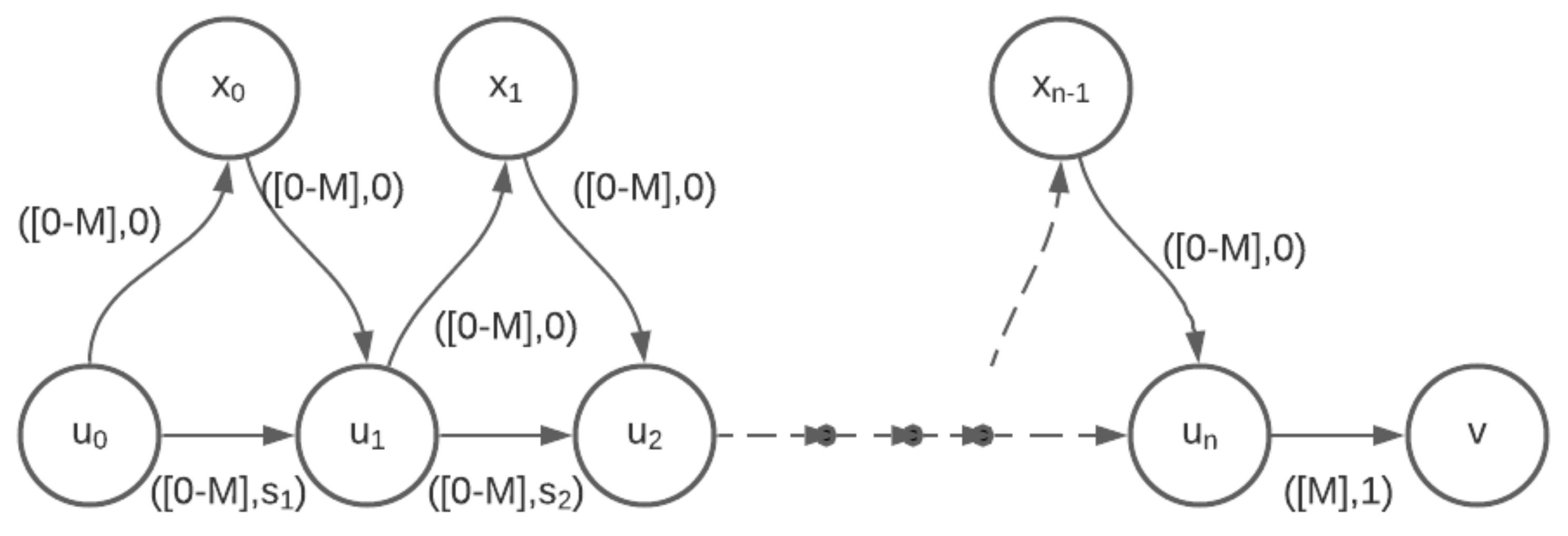 Algorithms 15 00361 g006