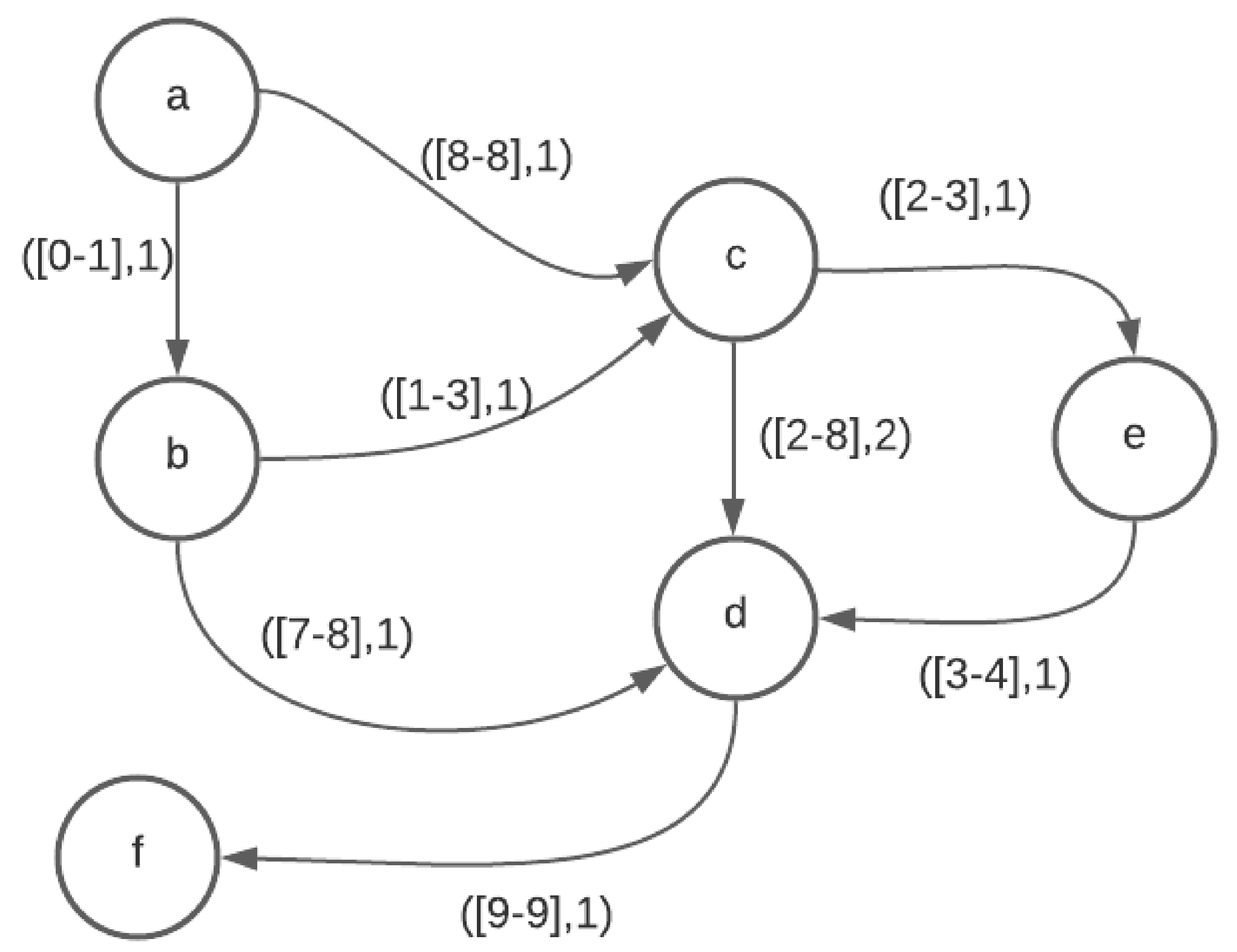 Algorithms 15 00361 g007