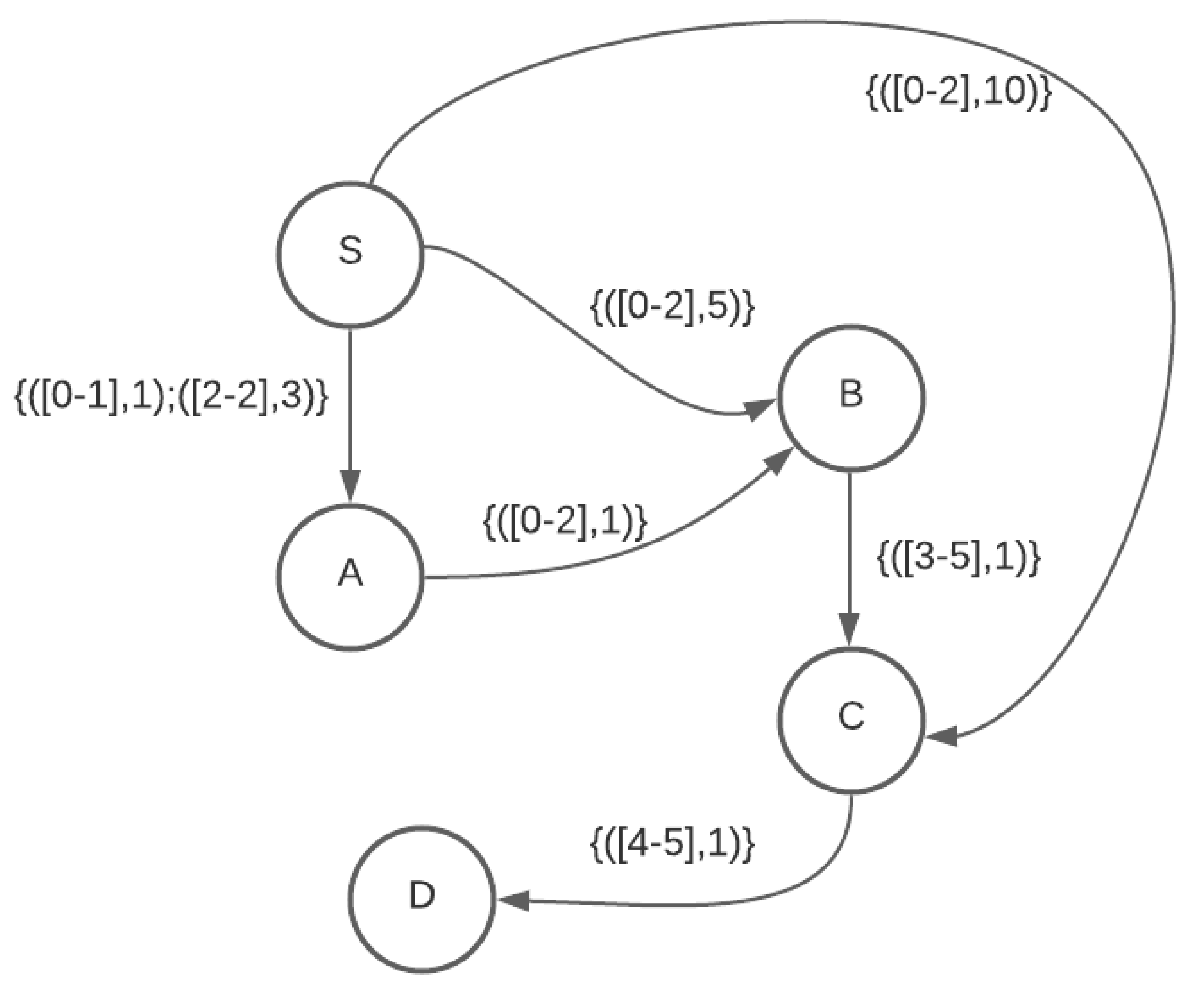 Algorithms 15 00361 g008