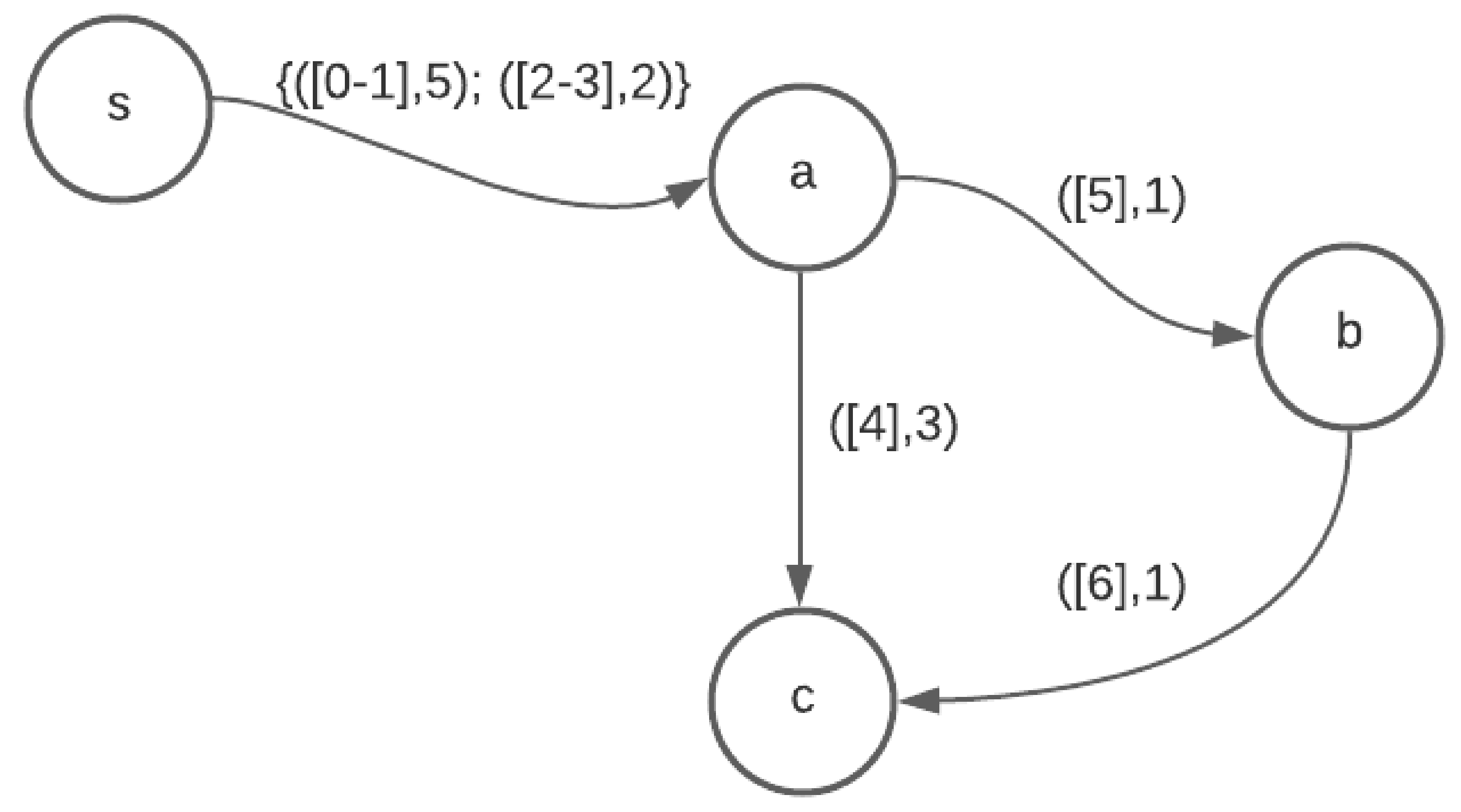 Algorithms 15 00361 g011