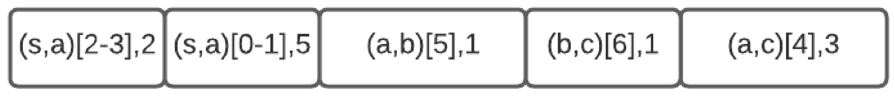 Algorithms 15 00361 g012