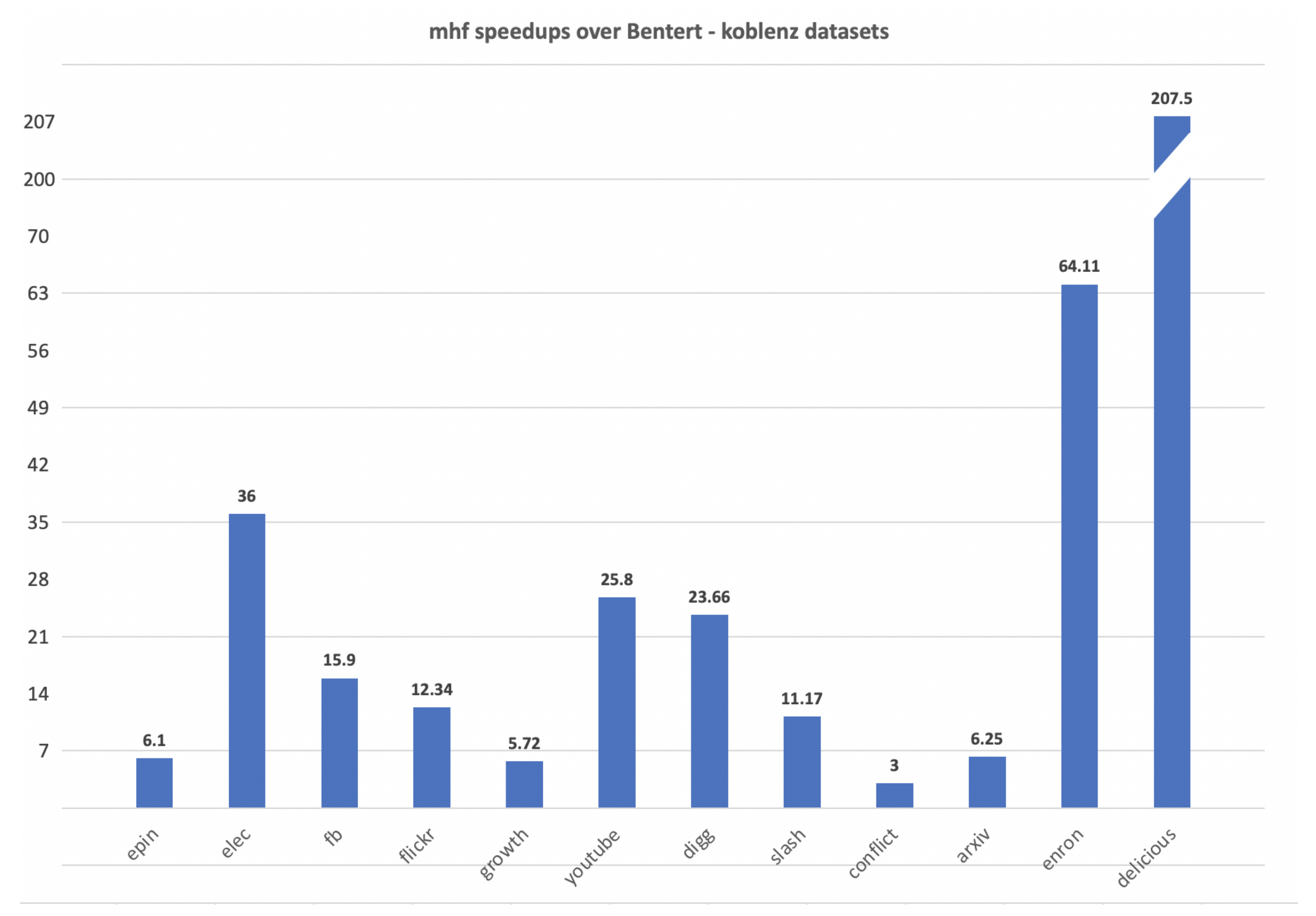 Algorithms 15 00361 g013