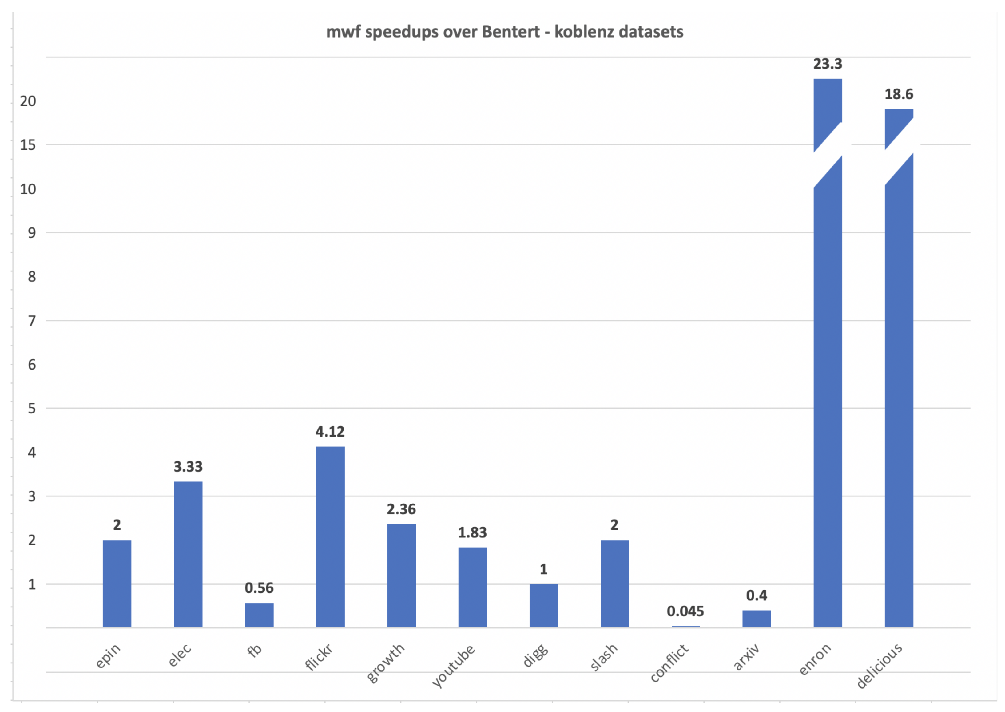 Algorithms 15 00361 g015