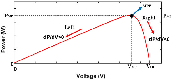 Algorithms 15 00365 g008