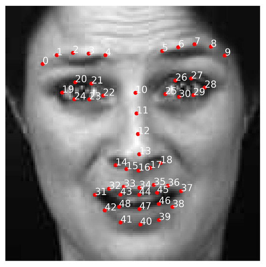 Algorithms 15 00367 g0a1