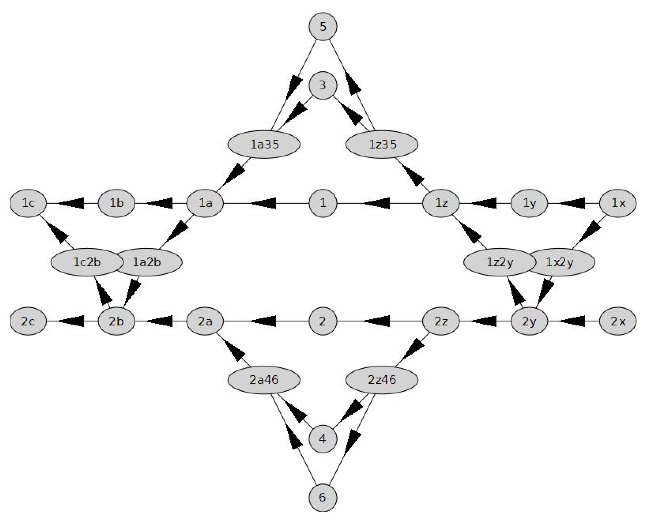 Algorithms 15 00368 g010 Algorithms 15 00368 g010