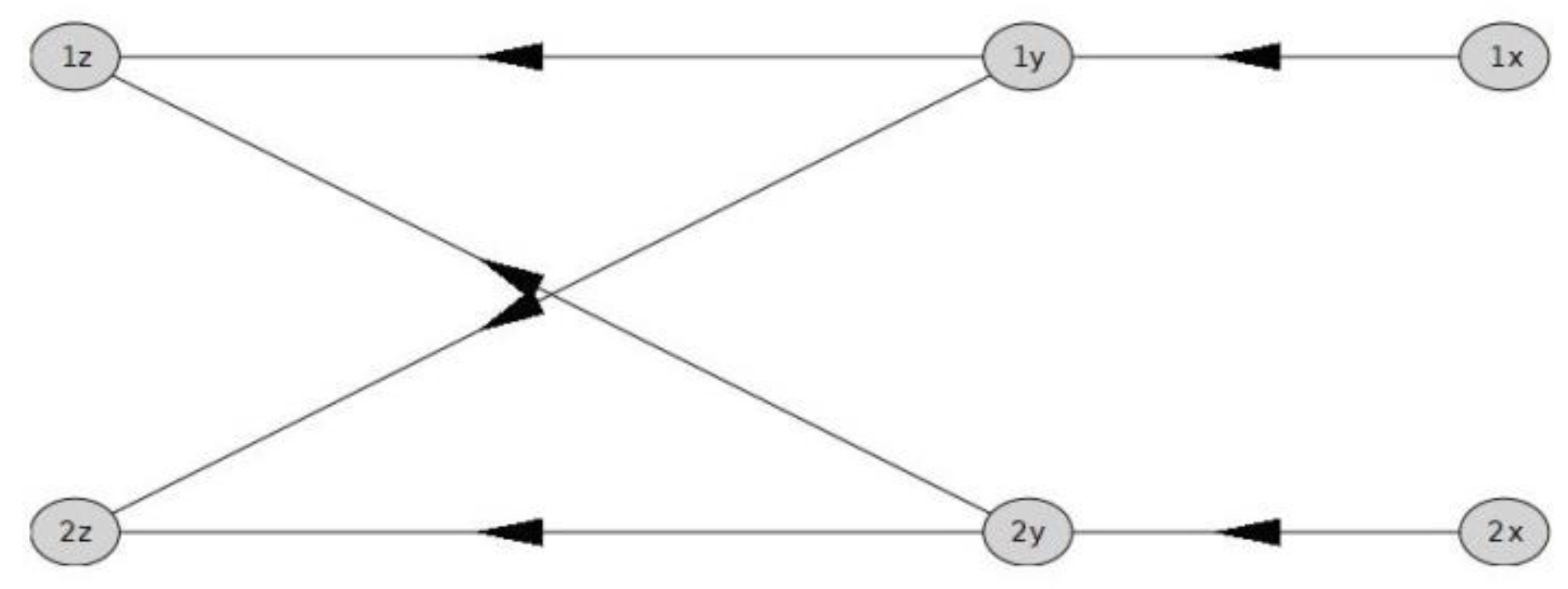 Algorithms 15 00368 g011 Algorithms 15 00368 g011