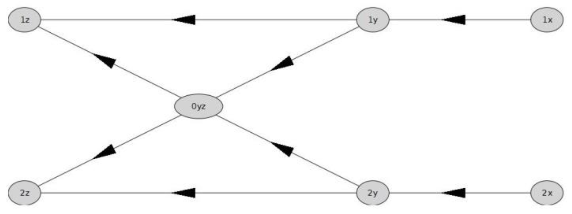 Algorithms 15 00368 g012 Algorithms 15 00368 g012