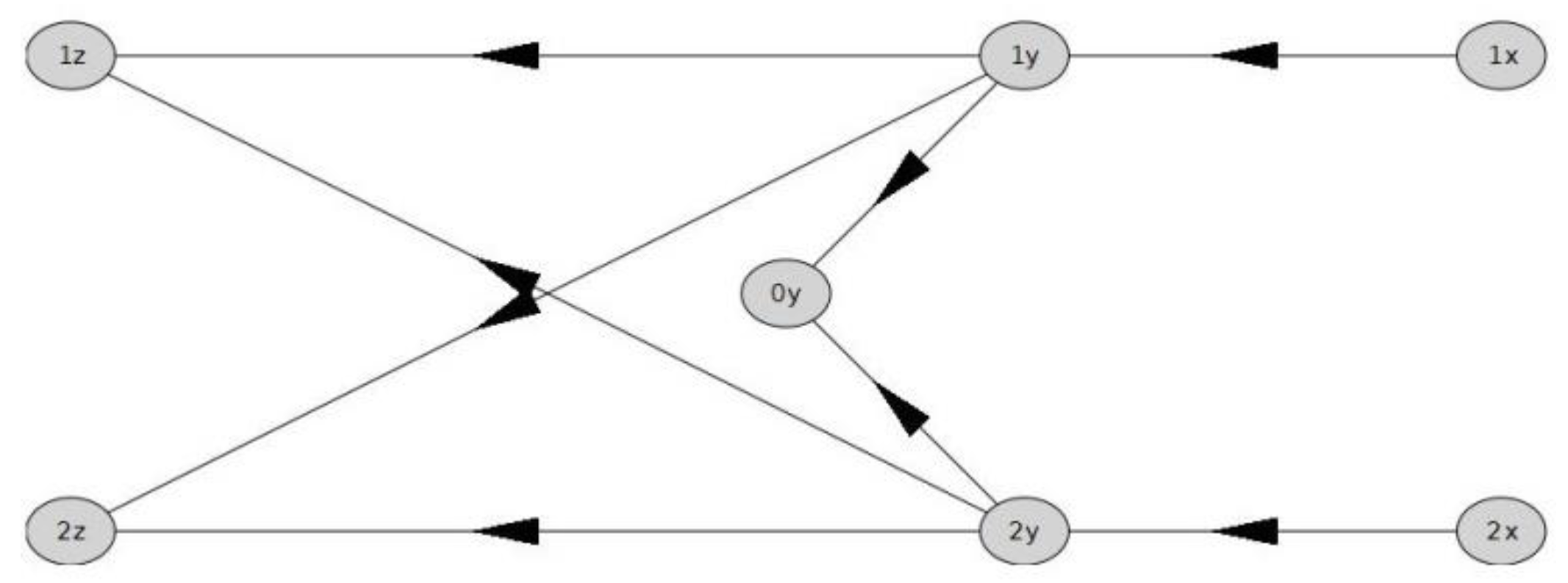 Algorithms 15 00368 g013 Algorithms 15 00368 g013