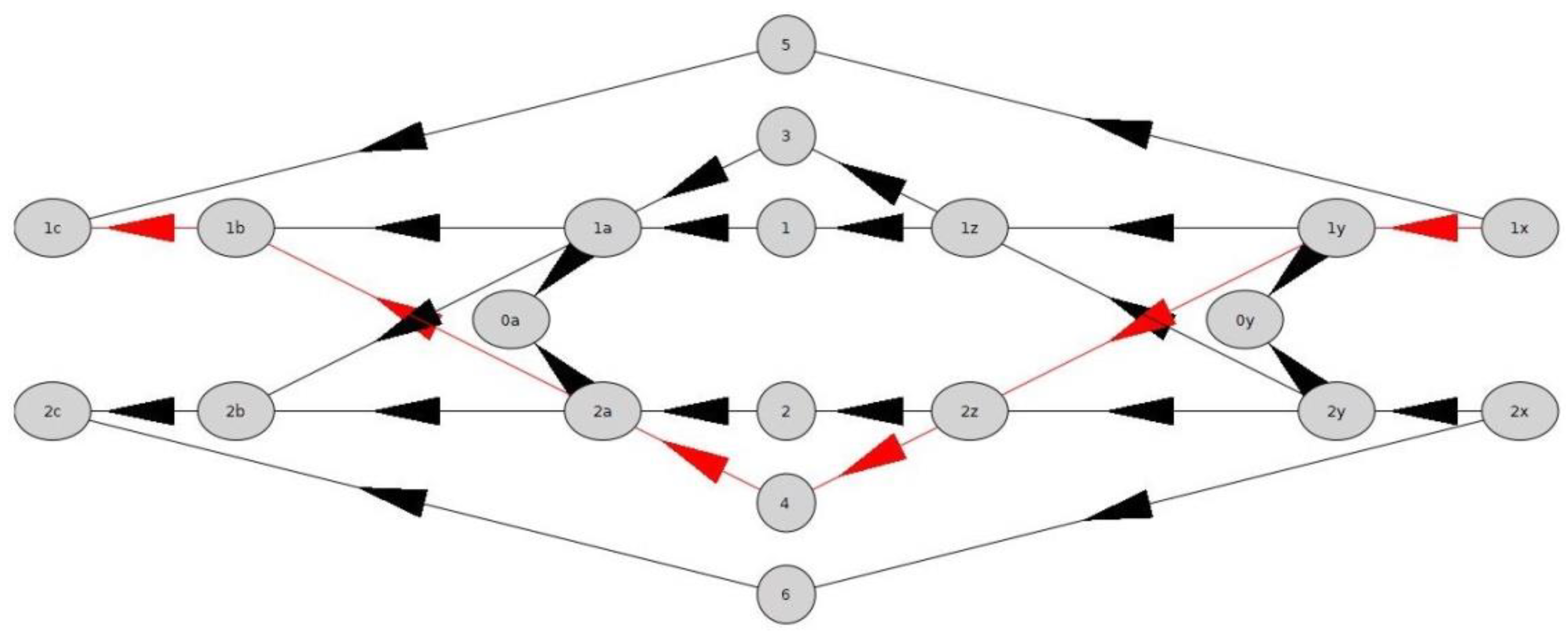 Algorithms 15 00368 g016 Algorithms 15 00368 g016