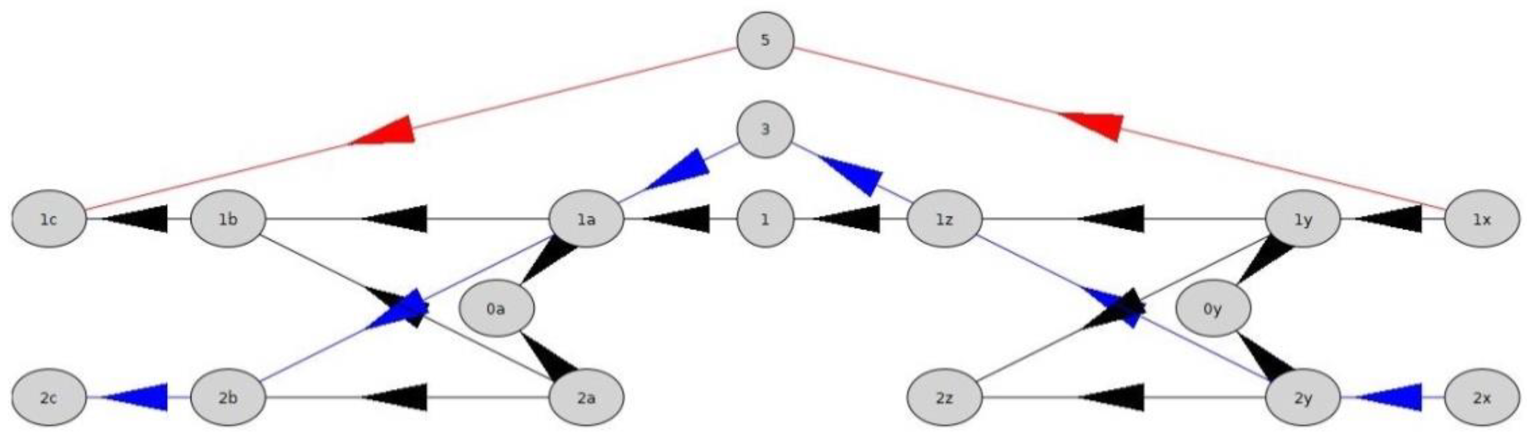 Algorithms 15 00368 g017 Algorithms 15 00368 g017