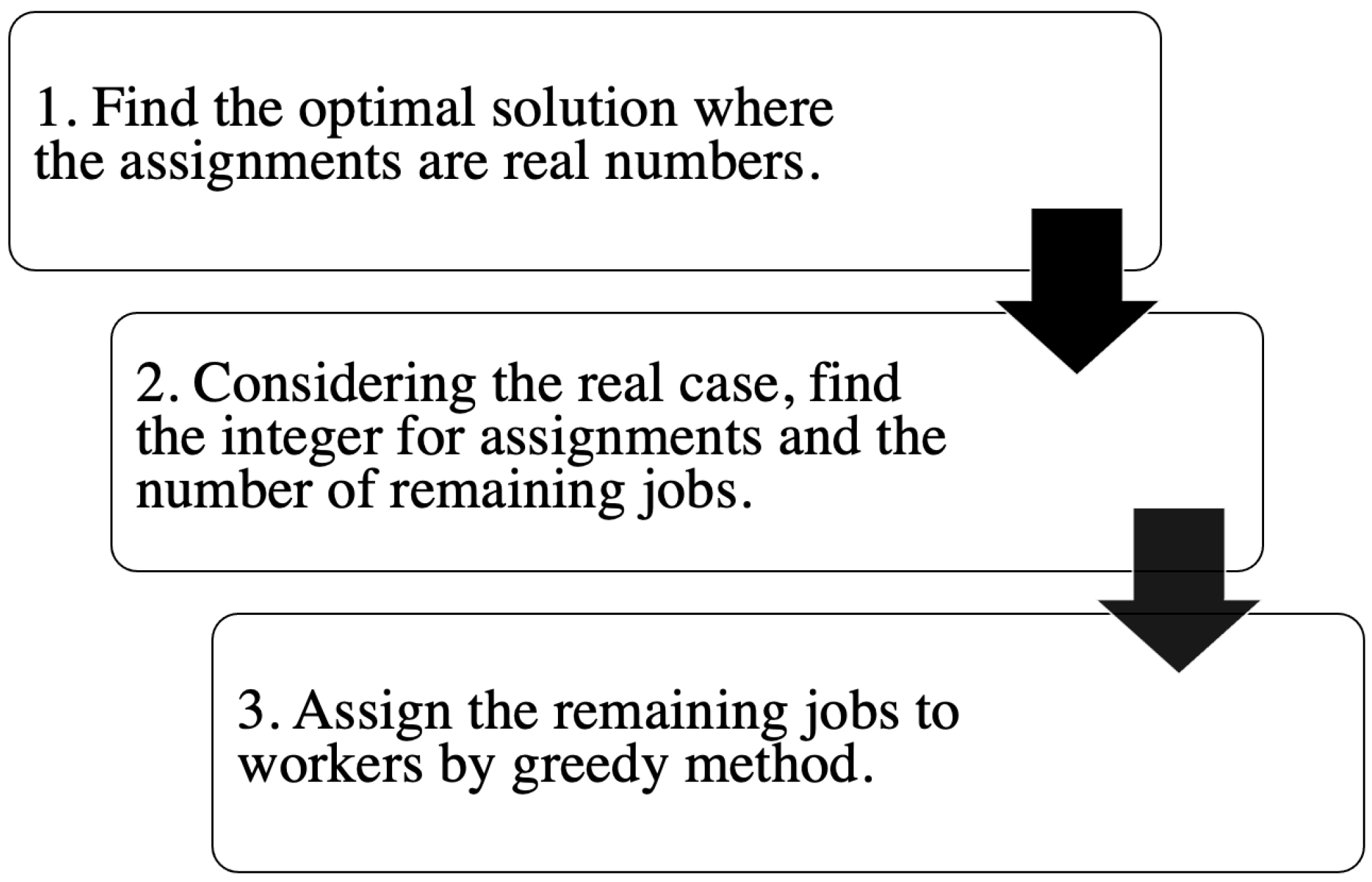 Algorithms 15 00369 g002