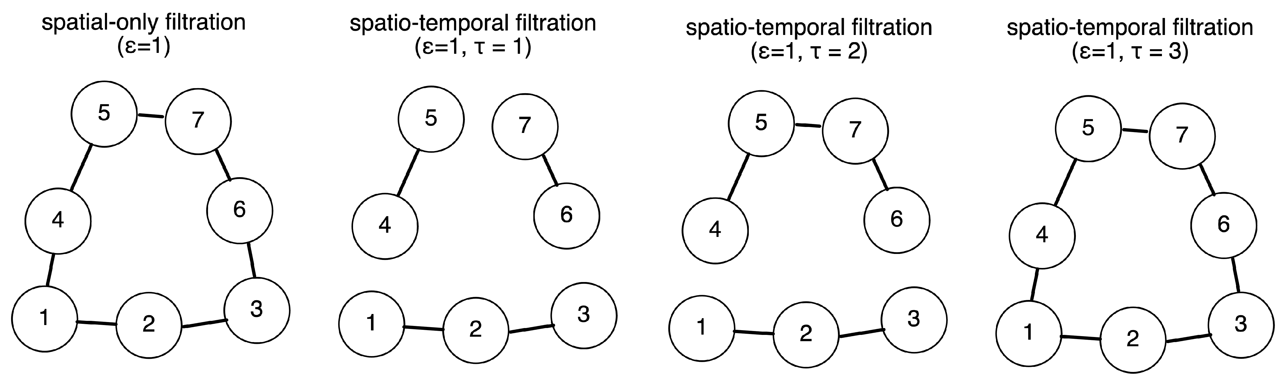 Algorithms 15 00371 g002