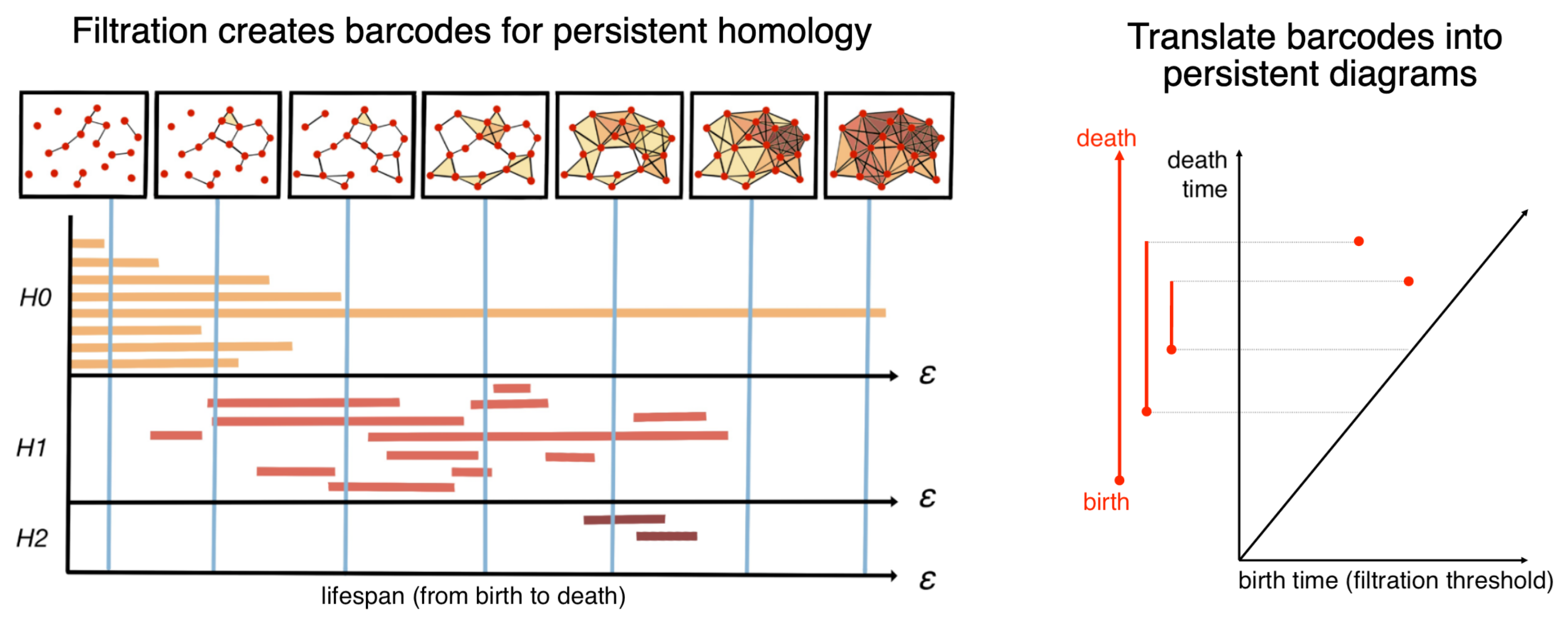Algorithms 15 00371 g003