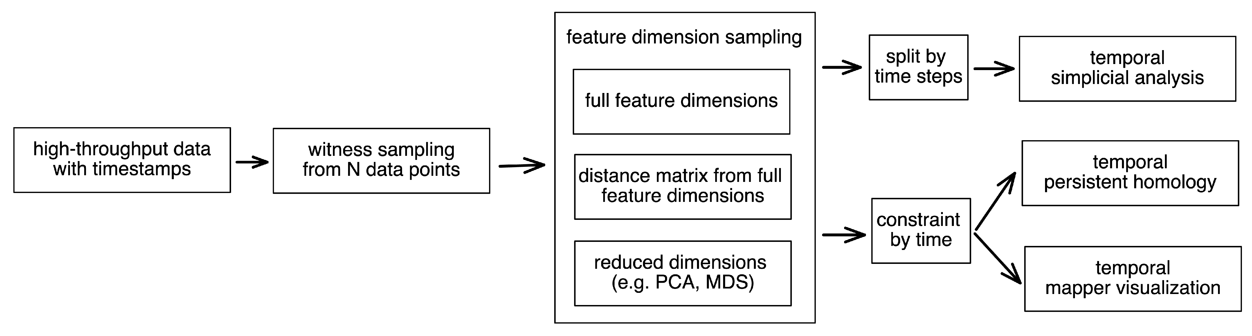 Algorithms 15 00371 g004
