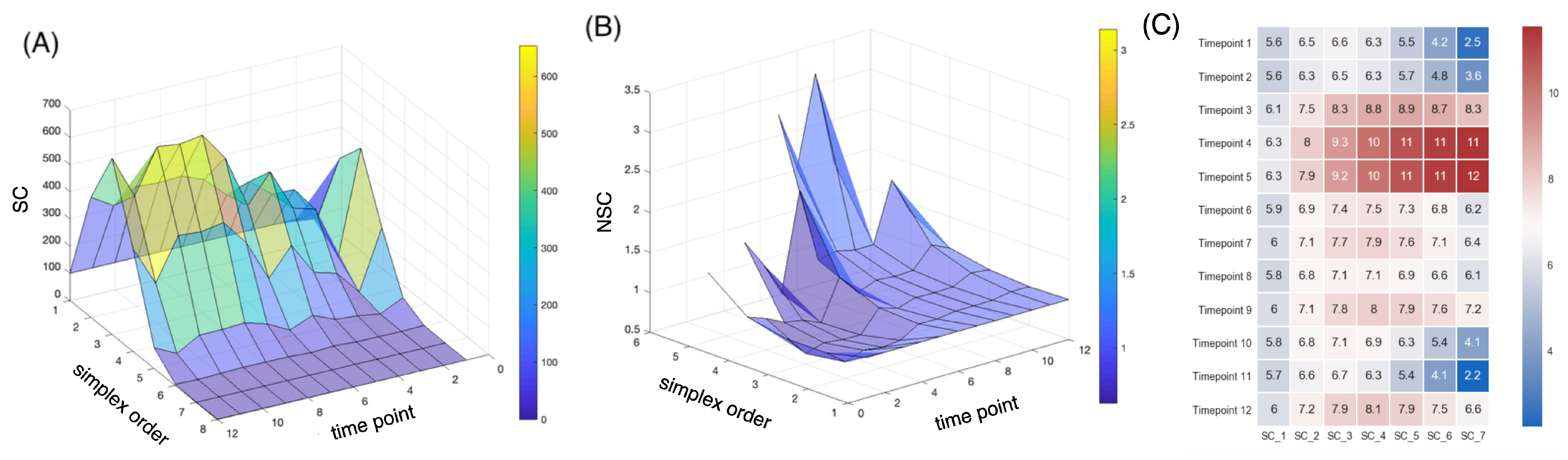 Algorithms 15 00371 g007